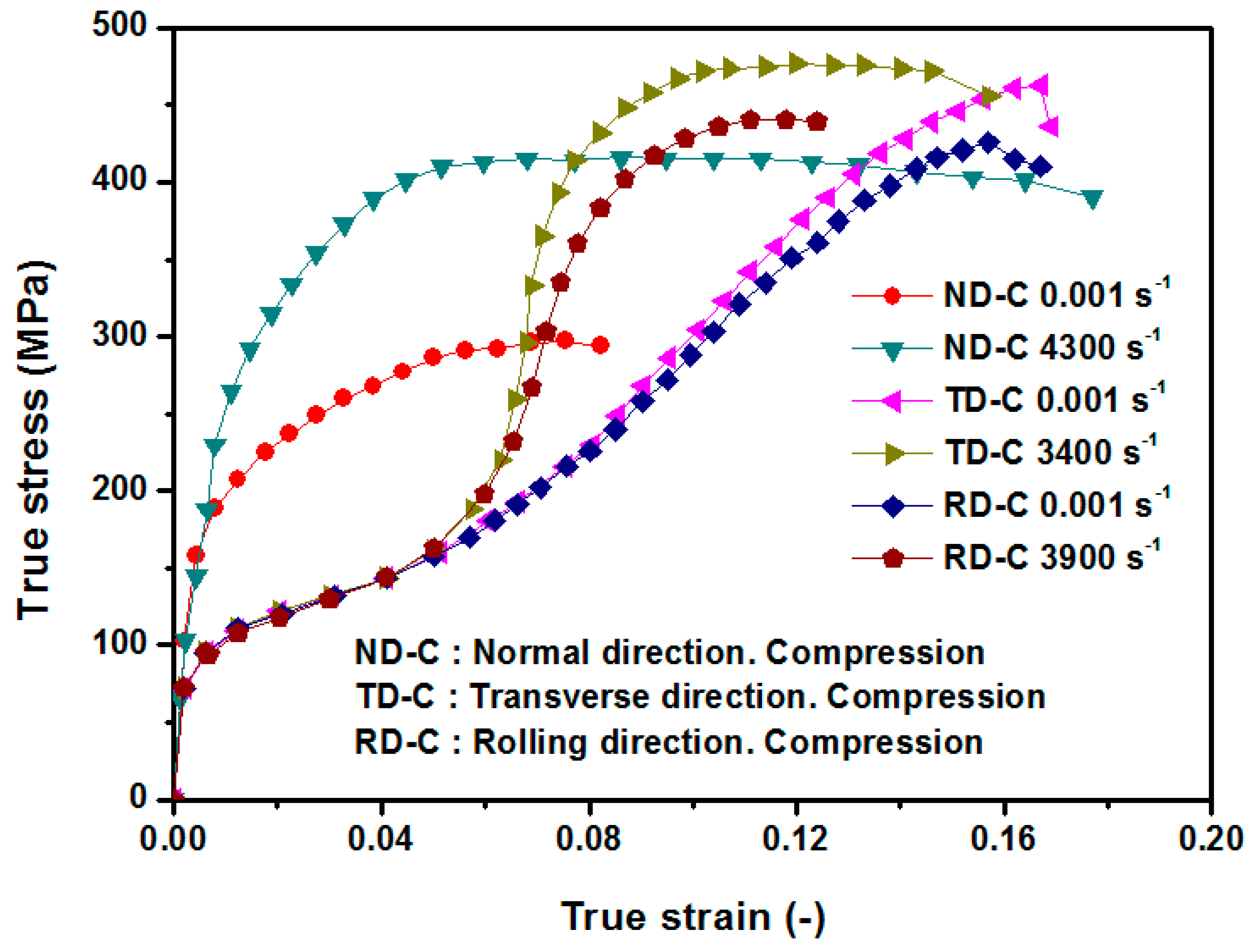 Metals 10 00195 g001