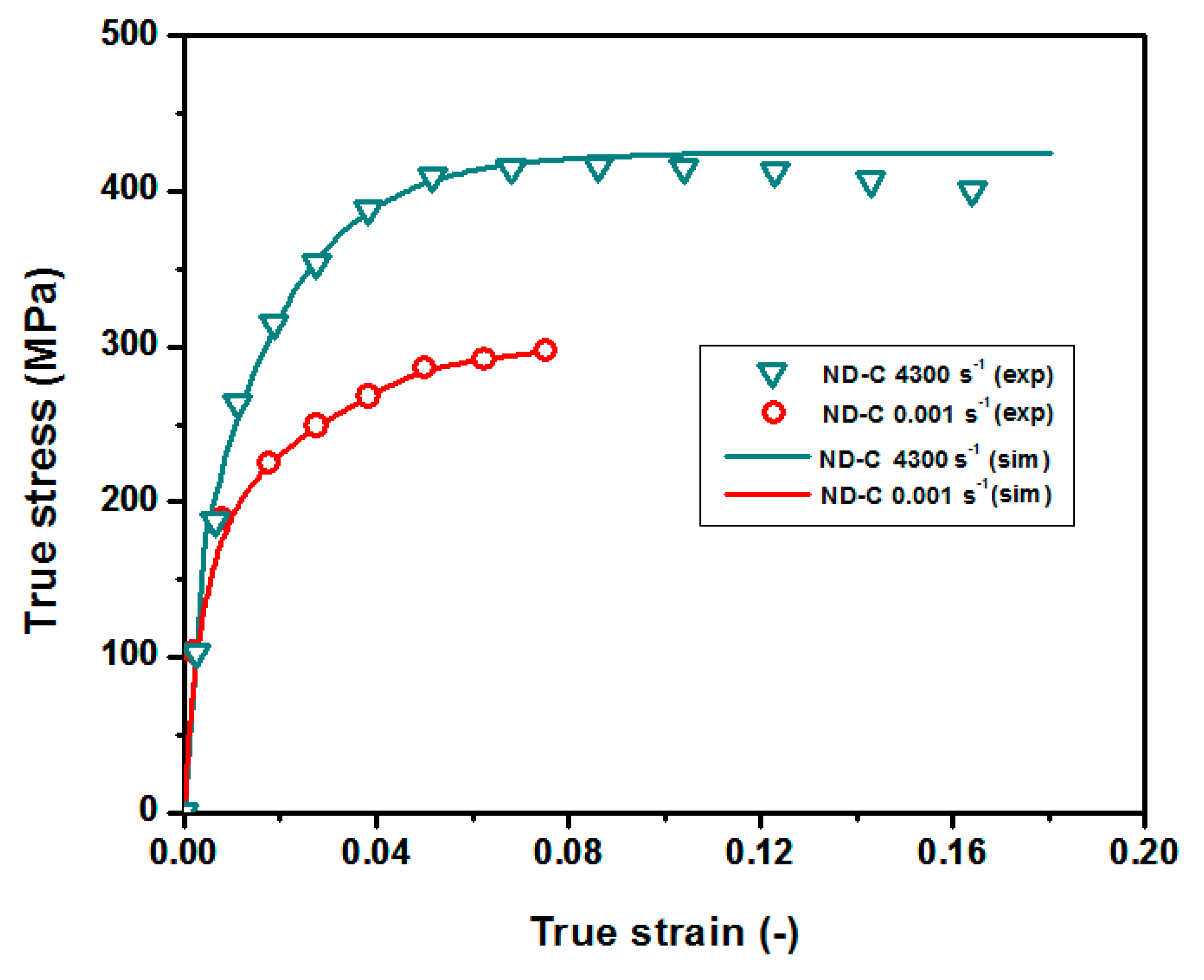 Metals 10 00195 g002