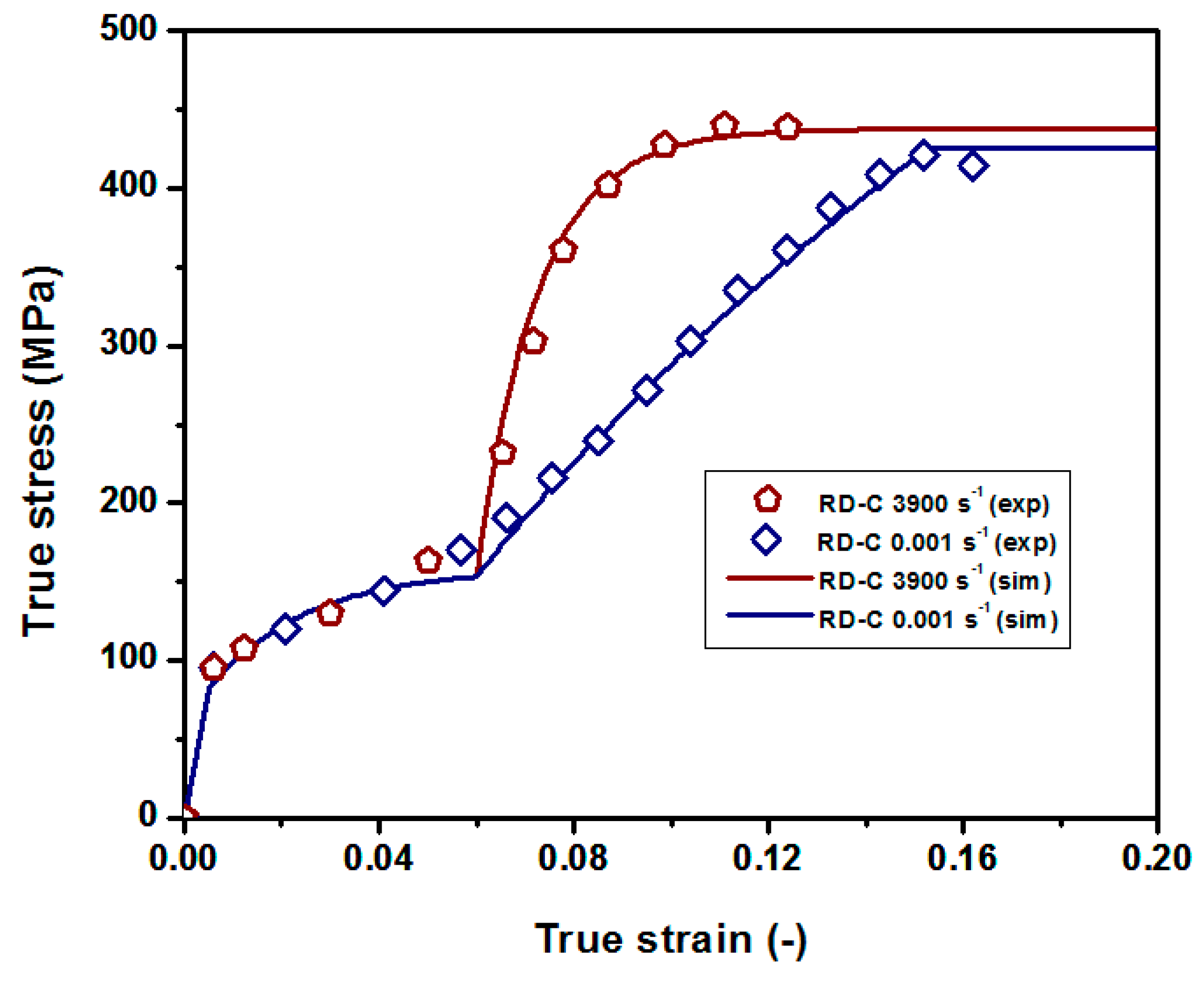 Metals 10 00195 g003
