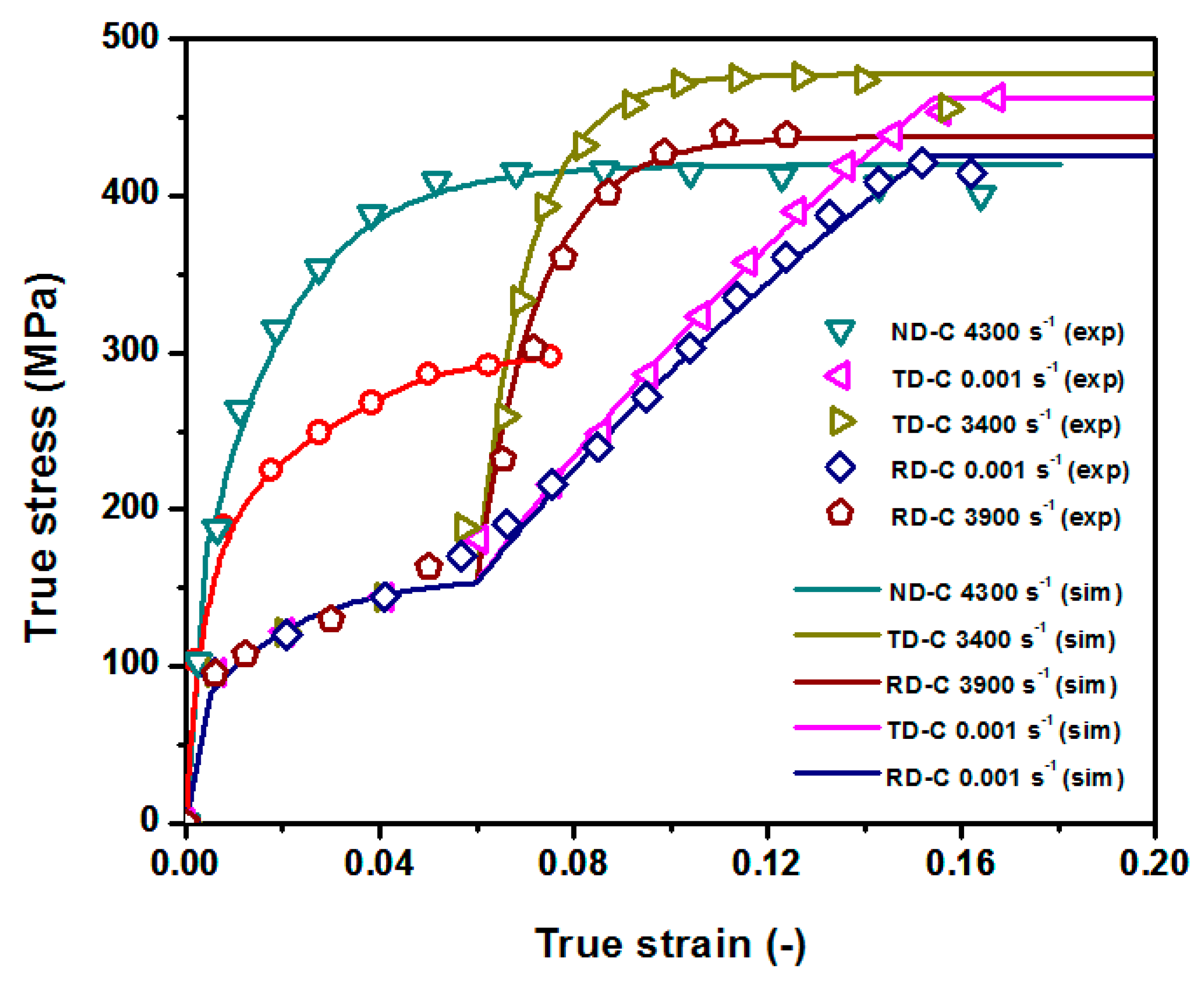 Metals 10 00195 g005