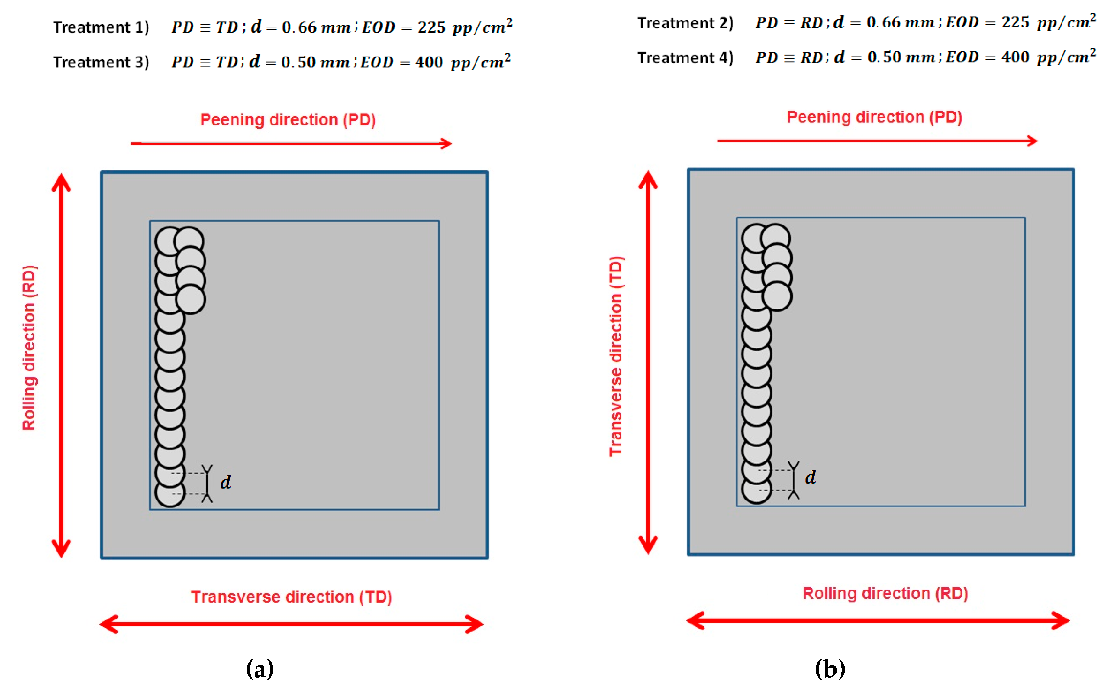 Metals 10 00195 g009