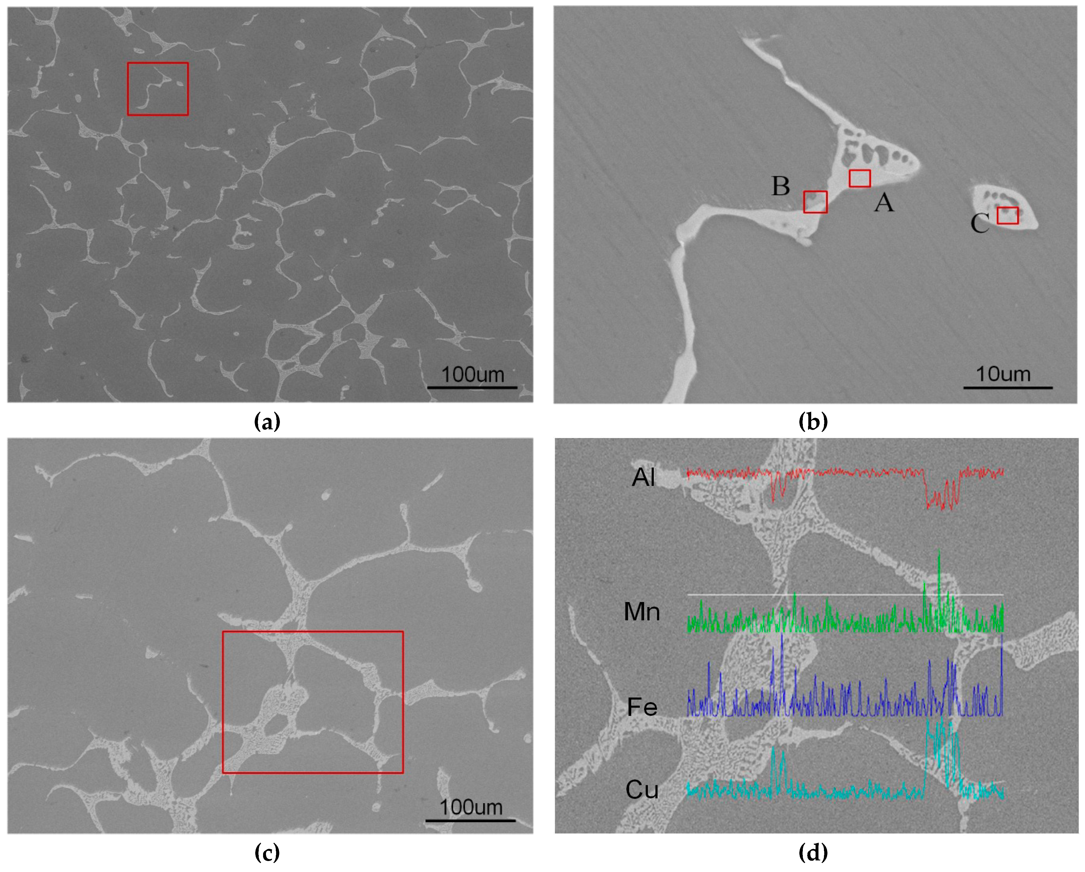 Metals 10 00197 g002