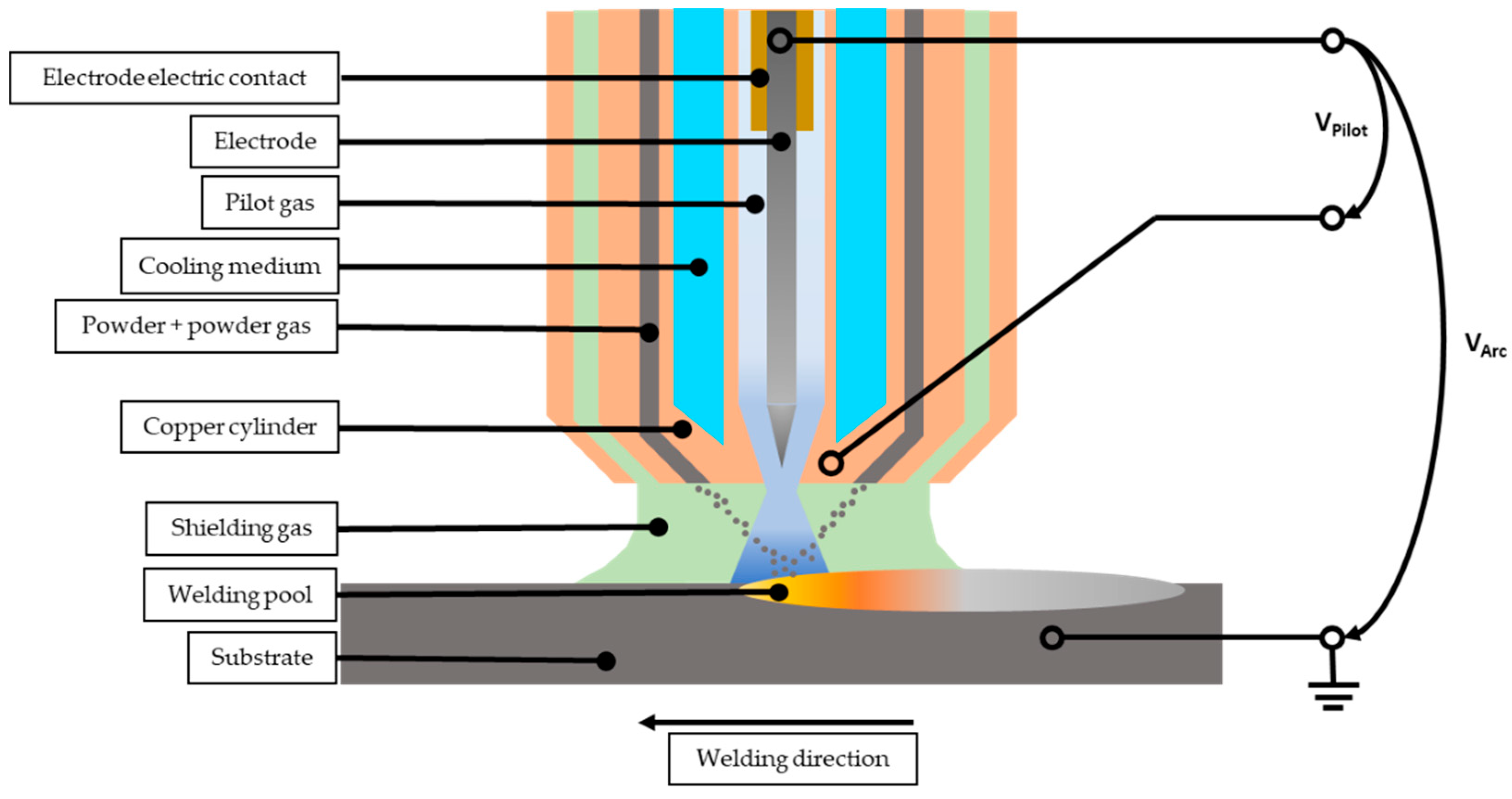 Metals 10 00200 g002