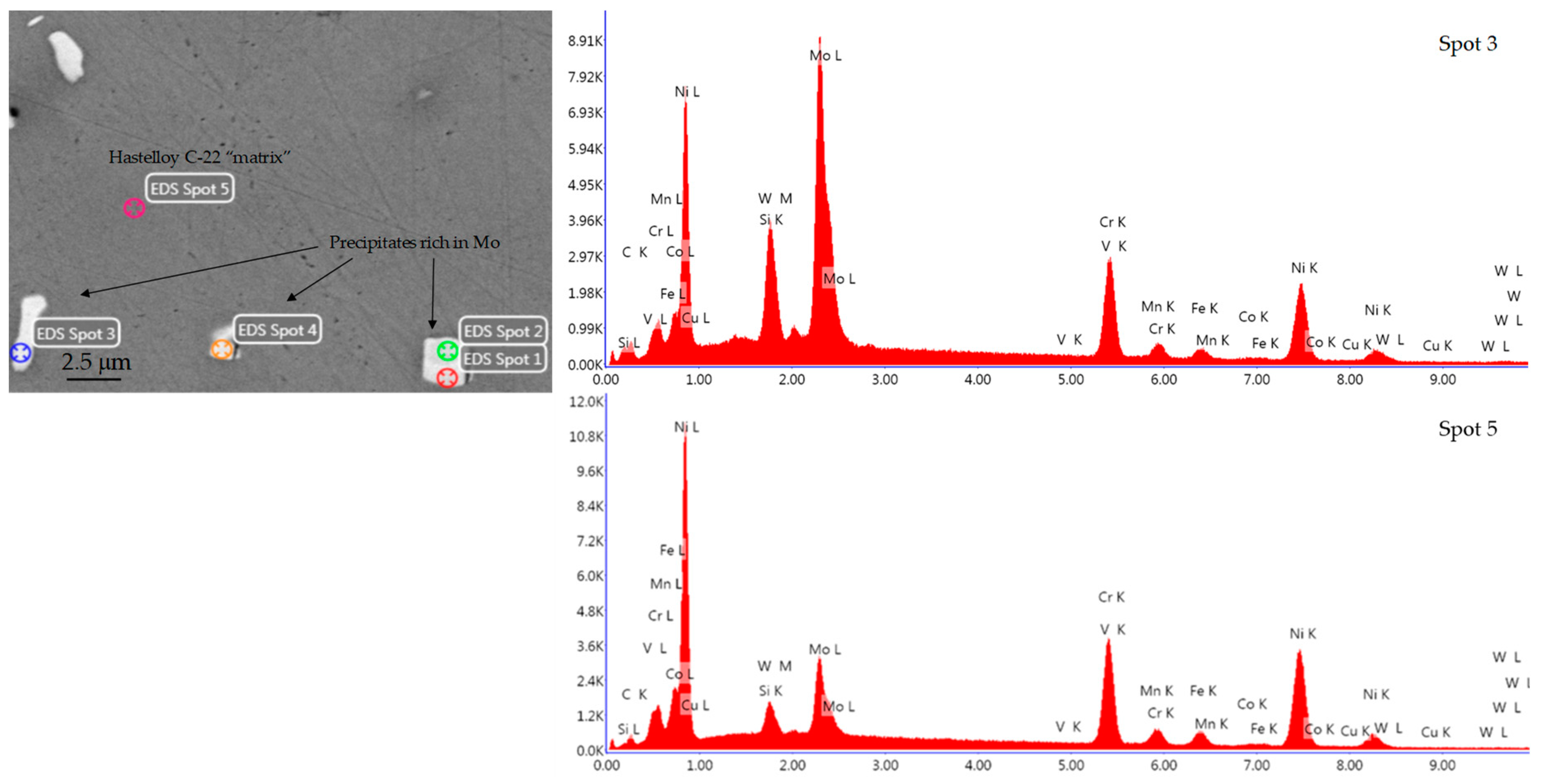 Metals 10 00200 g011