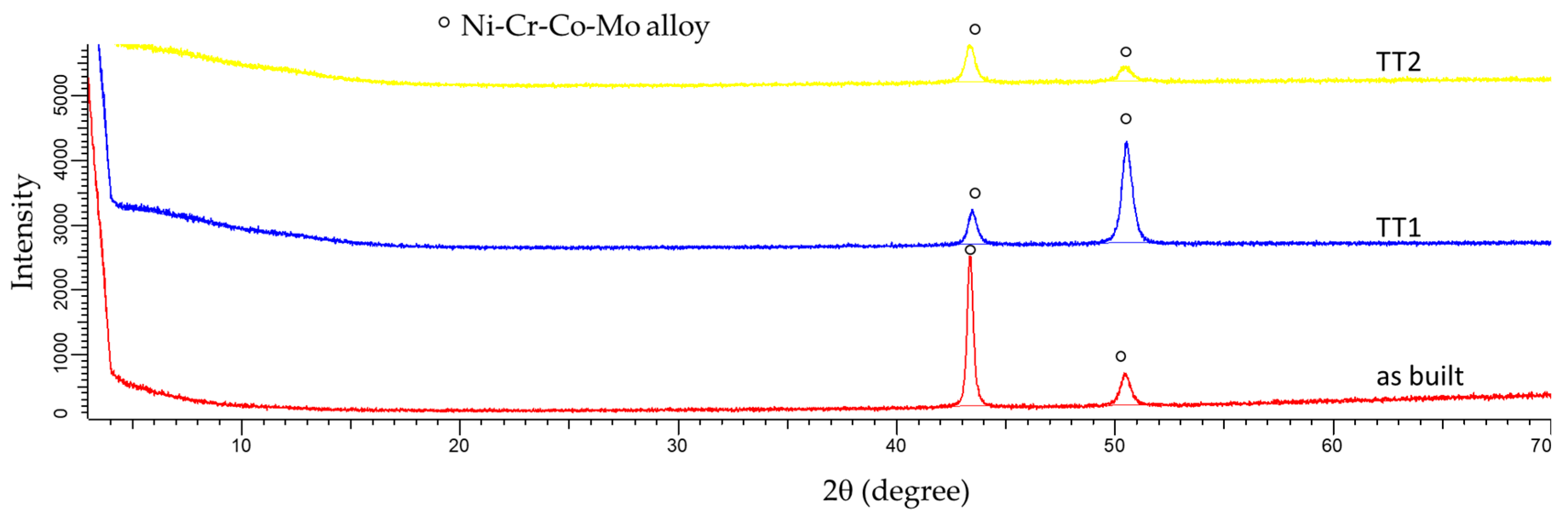 Metals 10 00200 g013