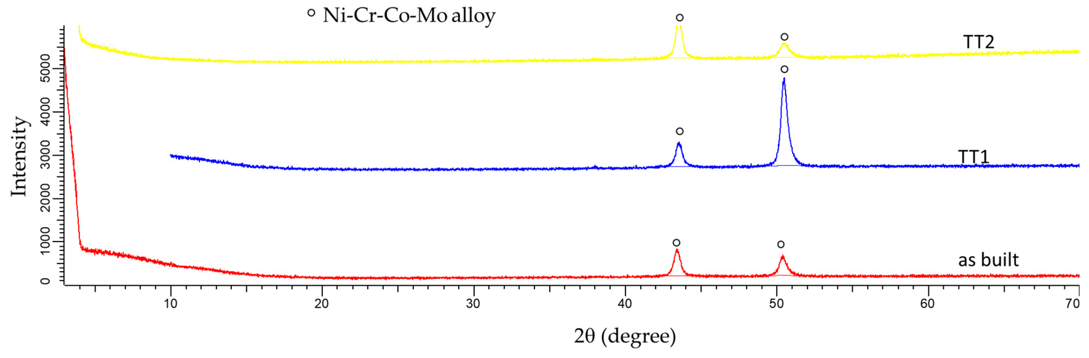 Metals 10 00200 g014
