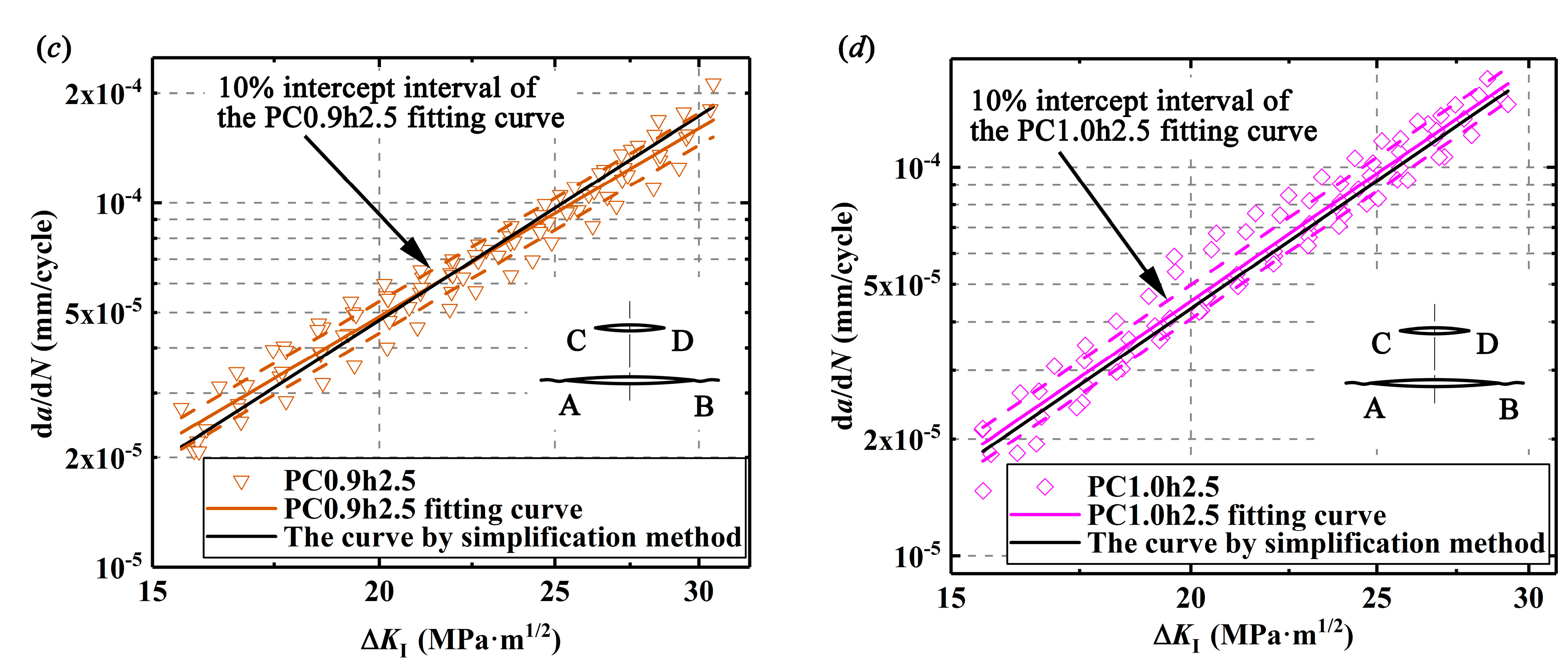 Metals 10 00202 g015b