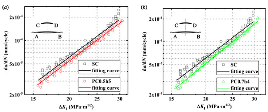 Metals 10 00202 g0a1a