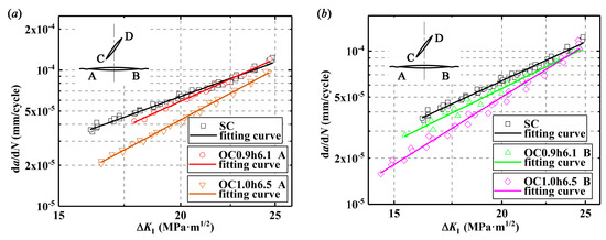 Metals 10 00202 g0a2