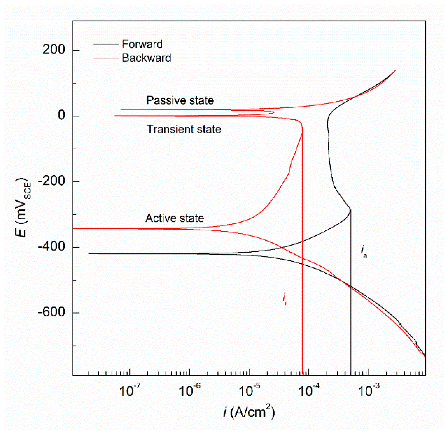 Metals 10 00204 g002