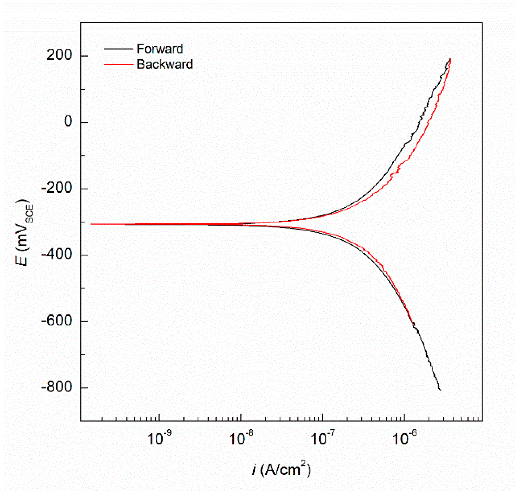 Metals 10 00204 g003