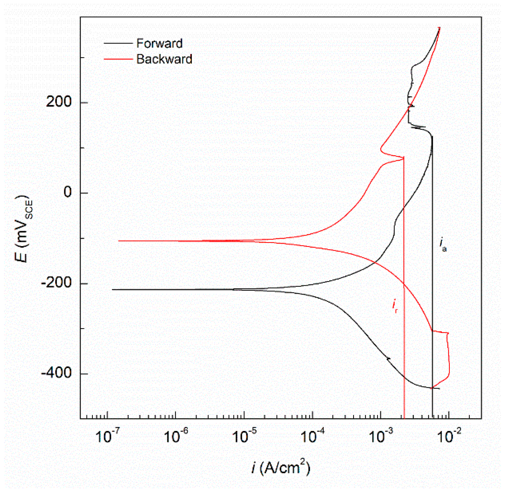 Metals 10 00204 g004
