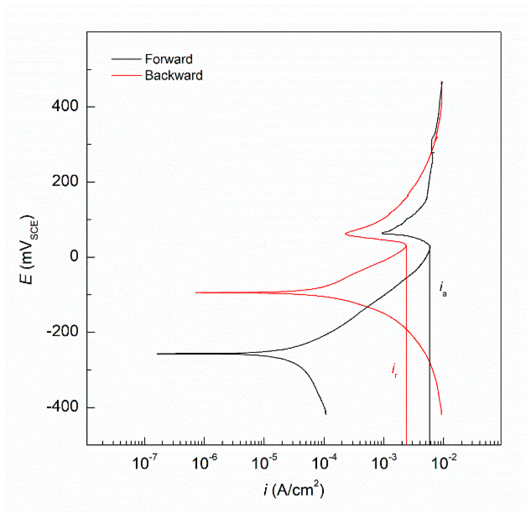 Metals 10 00204 g005