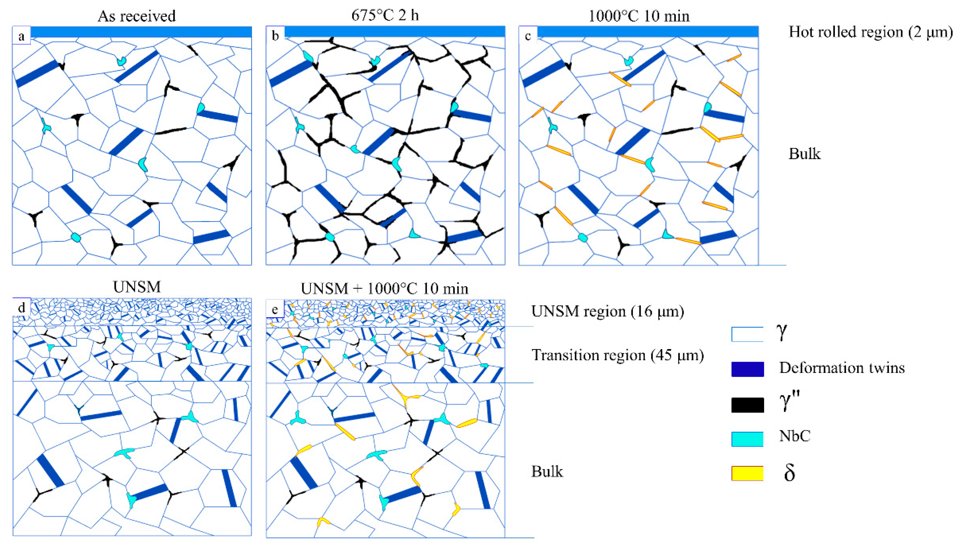 Metals 10 00204 g006