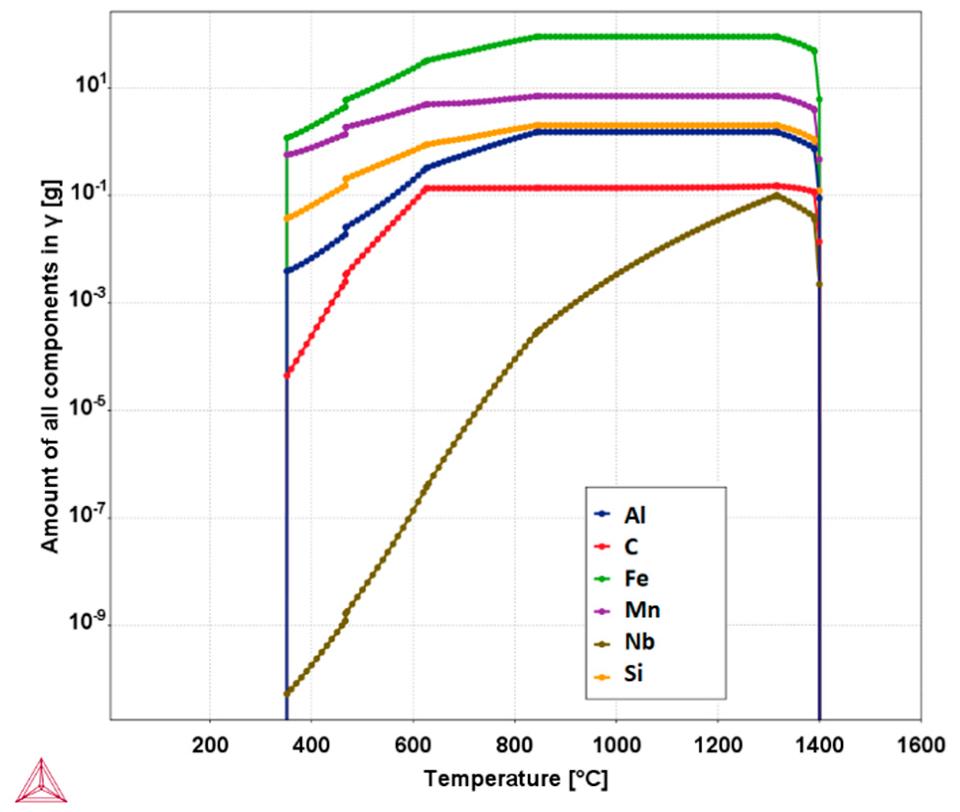Metals 10 00206 g004