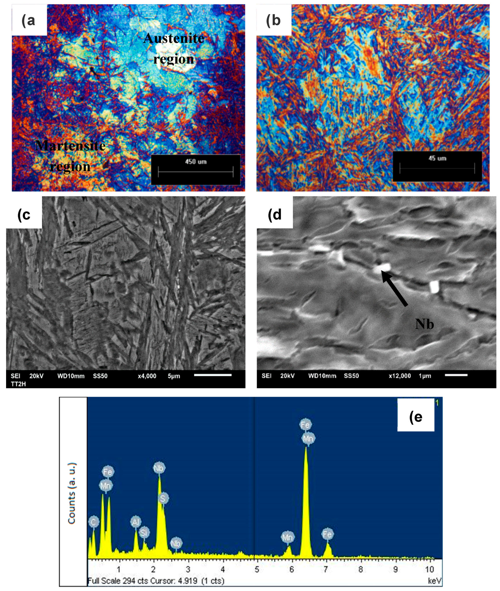 Metals 10 00206 g006