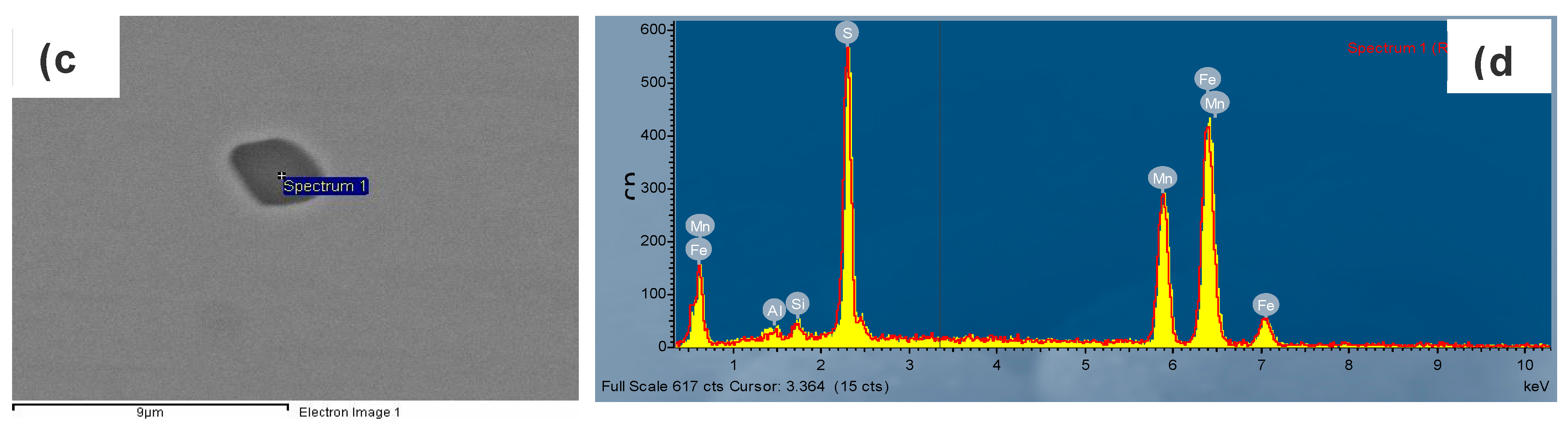 Metals 10 00206 g007b