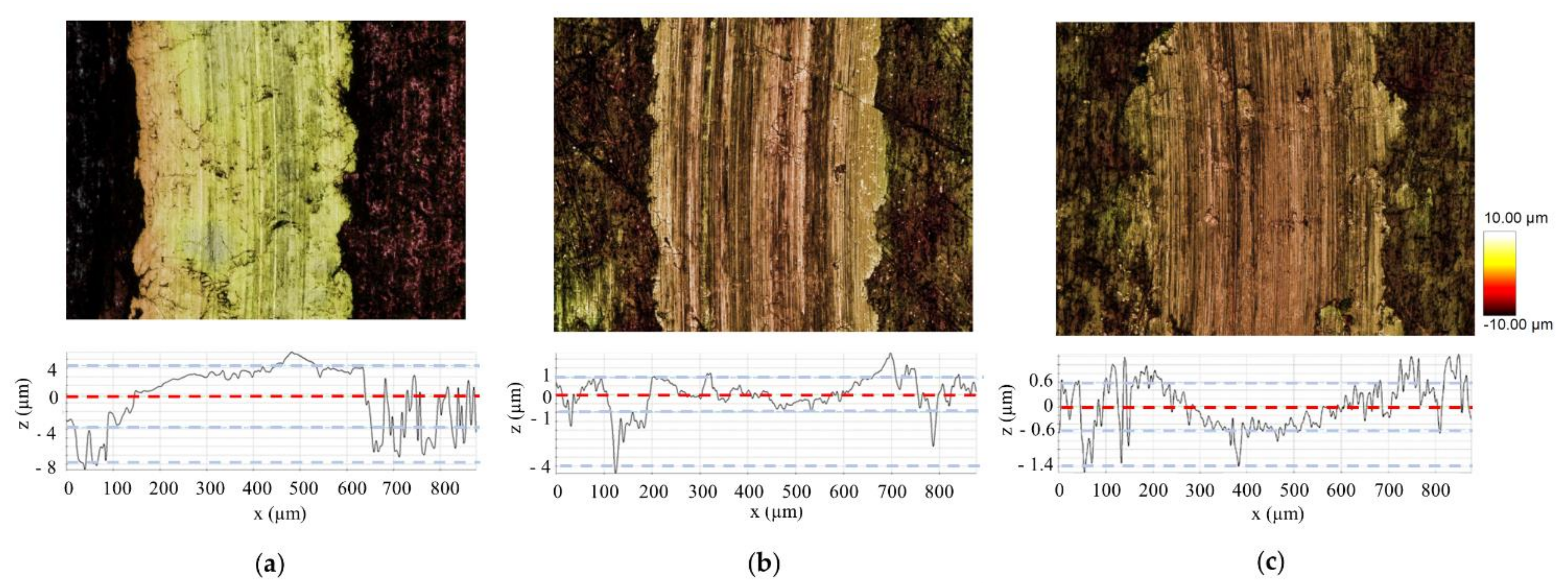 Metals 10 00207 g006