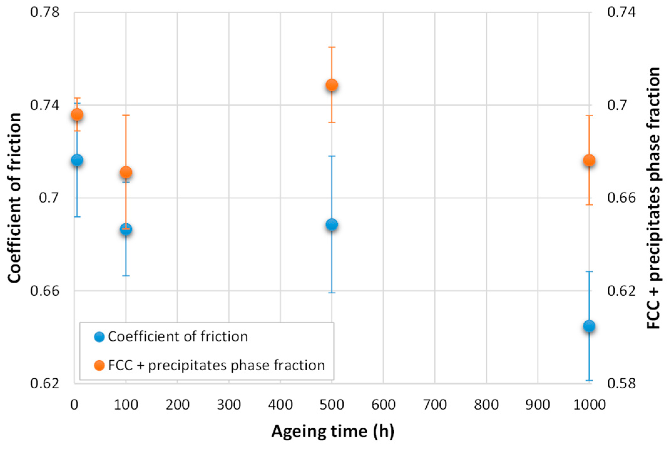 Metals 10 00208 g009