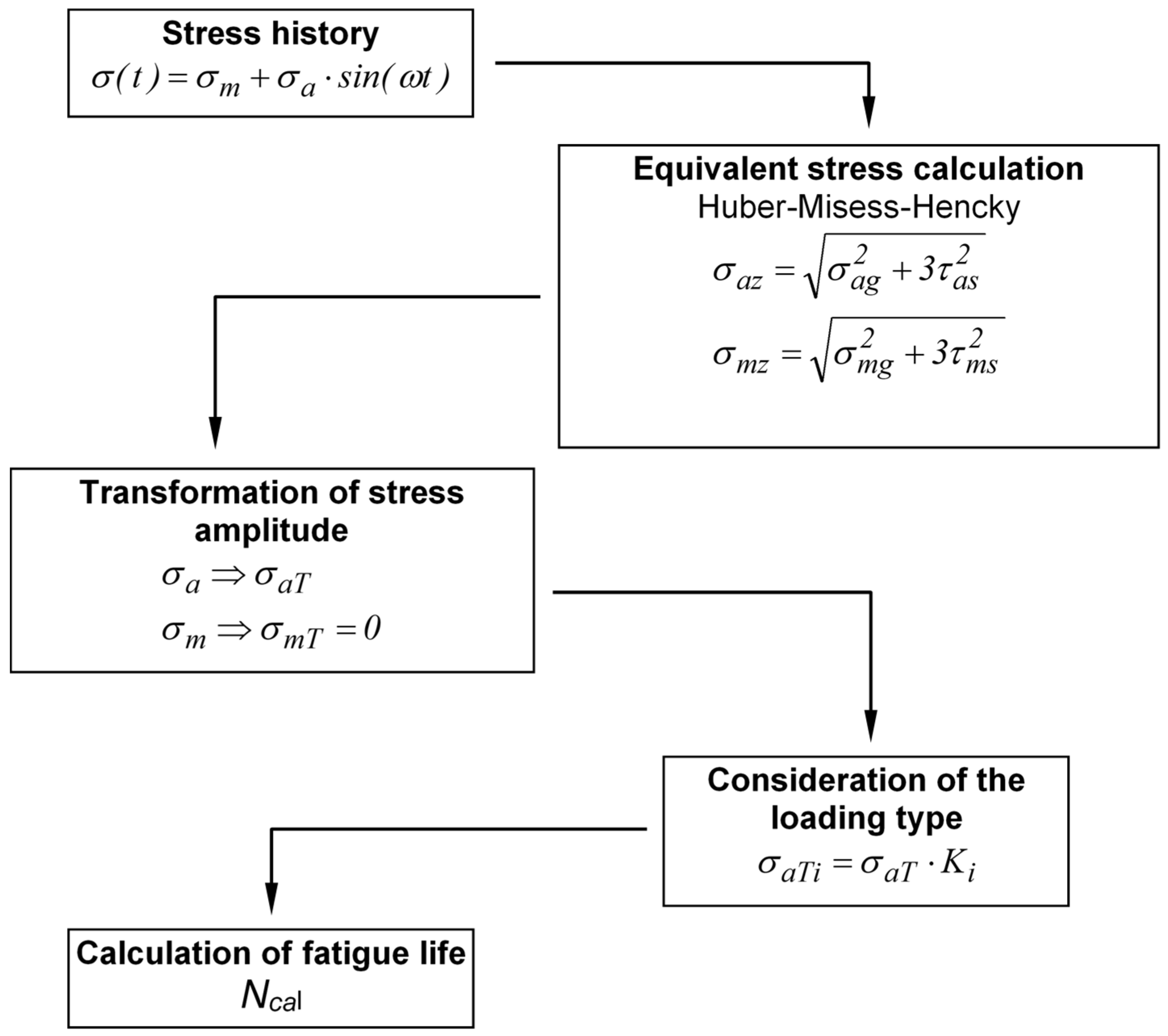Metals 10 00209 g001 Metals 10 00209 g001