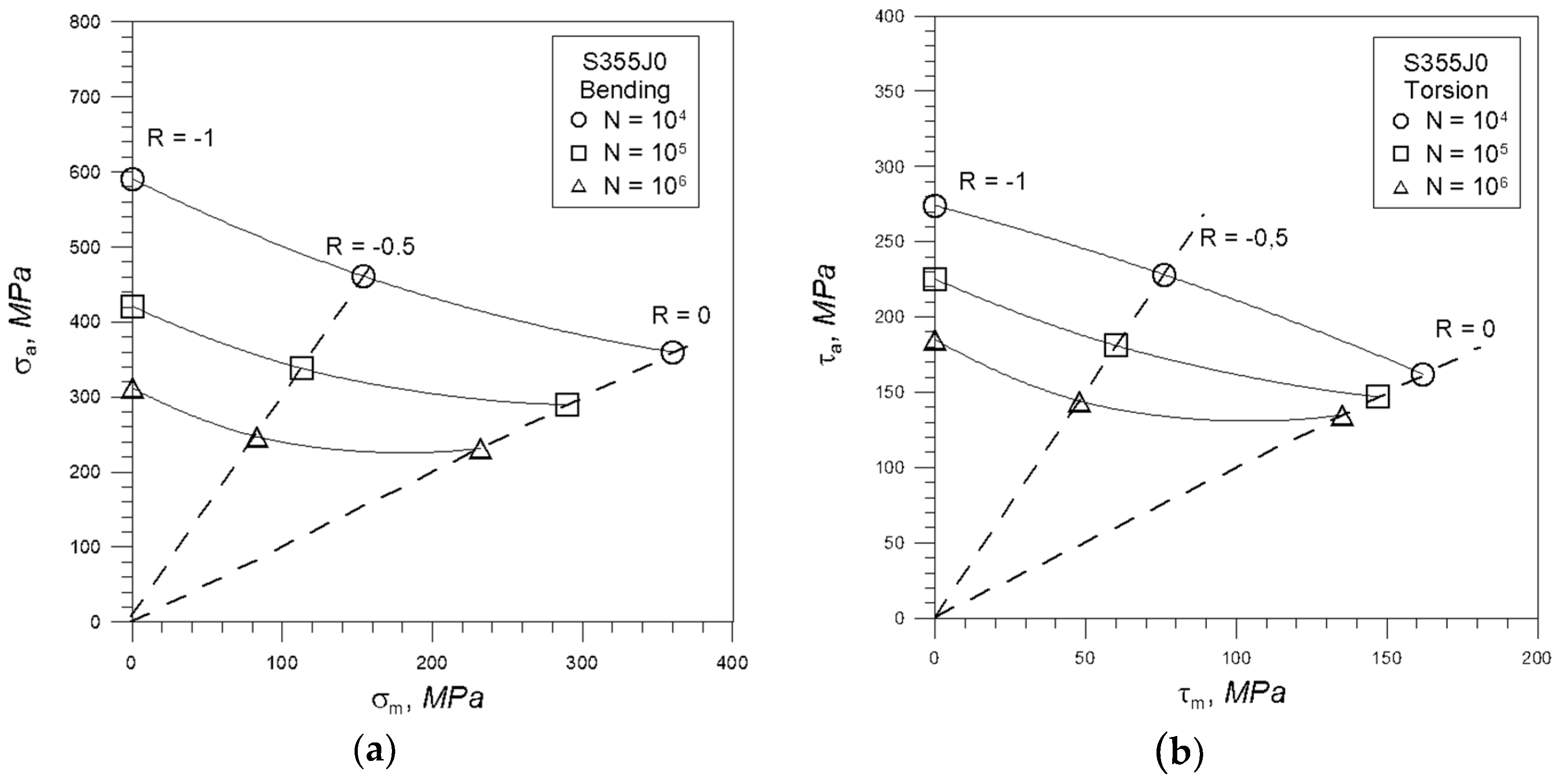 Metals 10 00209 g005a Metals 10 00209 g005a