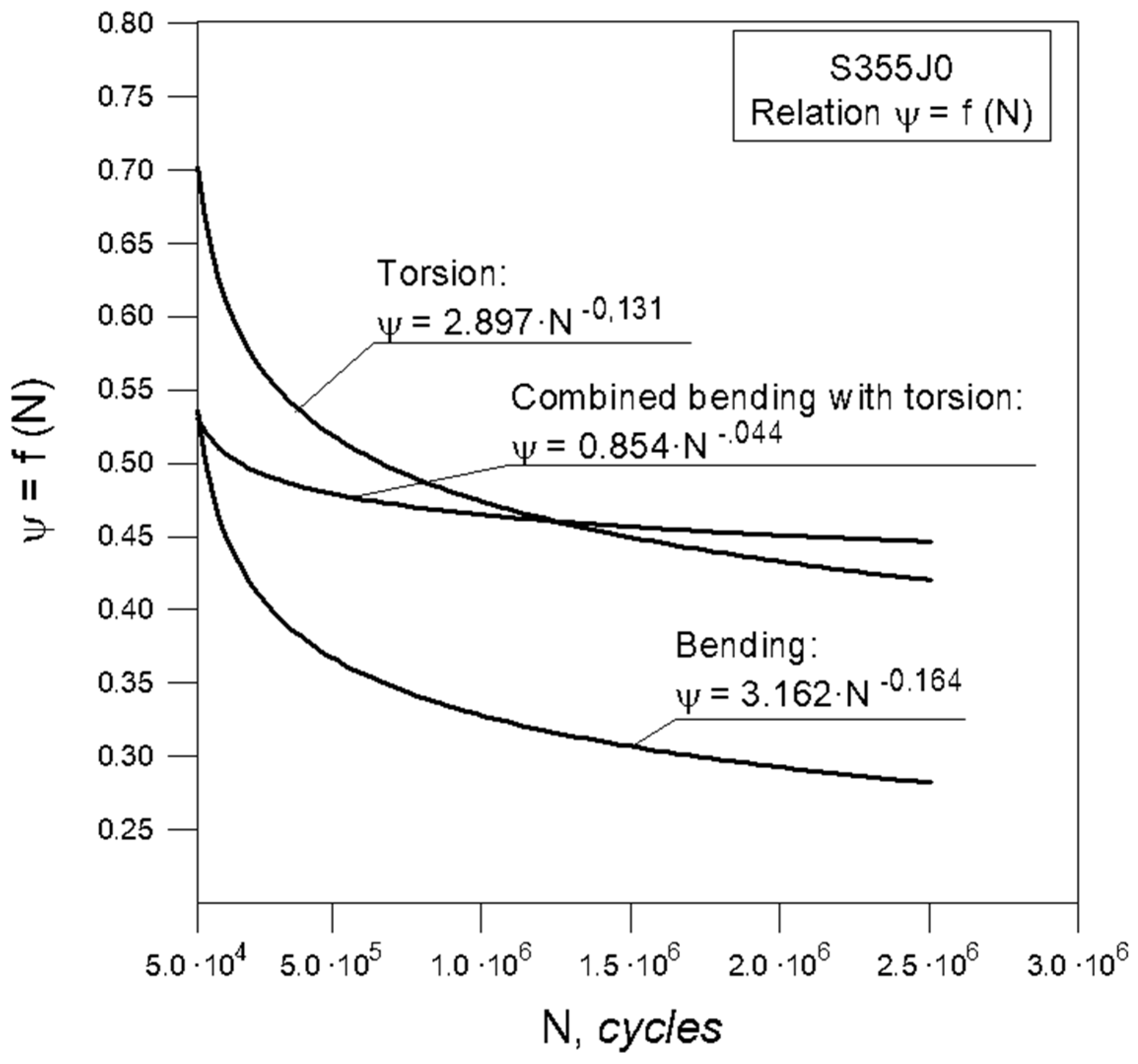 Metals 10 00209 g006 Metals 10 00209 g006