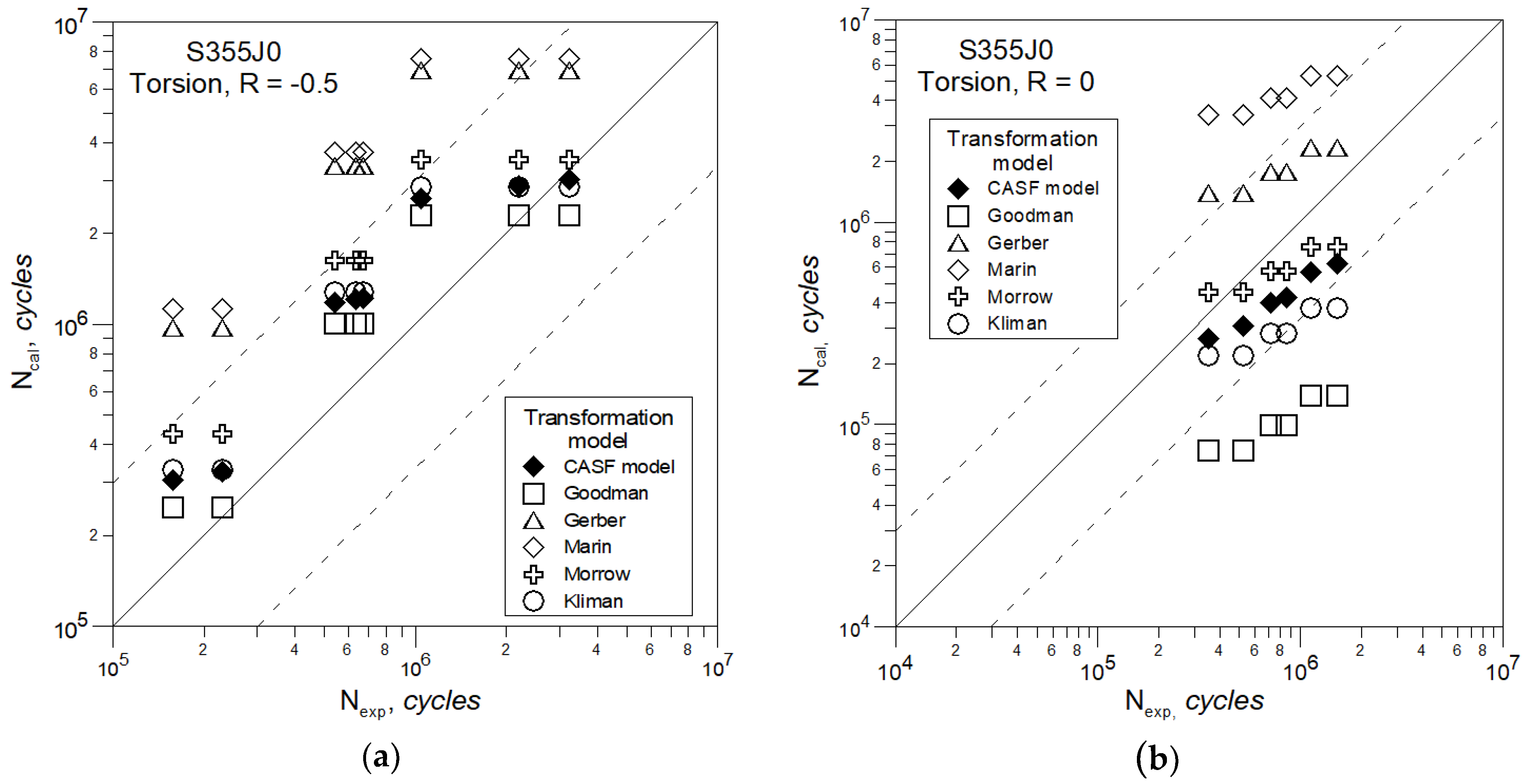 Metals 10 00209 g009 Metals 10 00209 g009