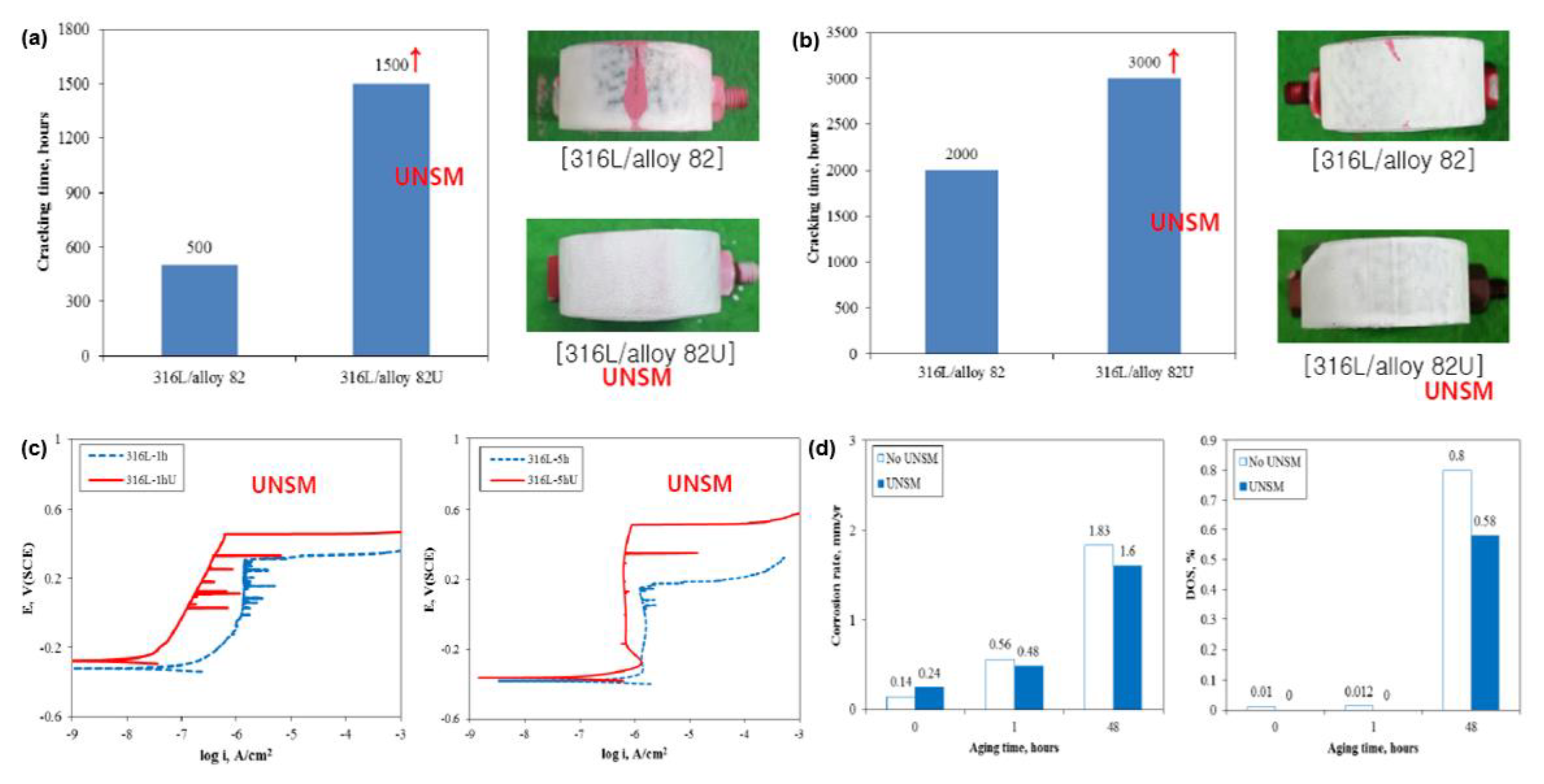 Metals 10 00210 g008