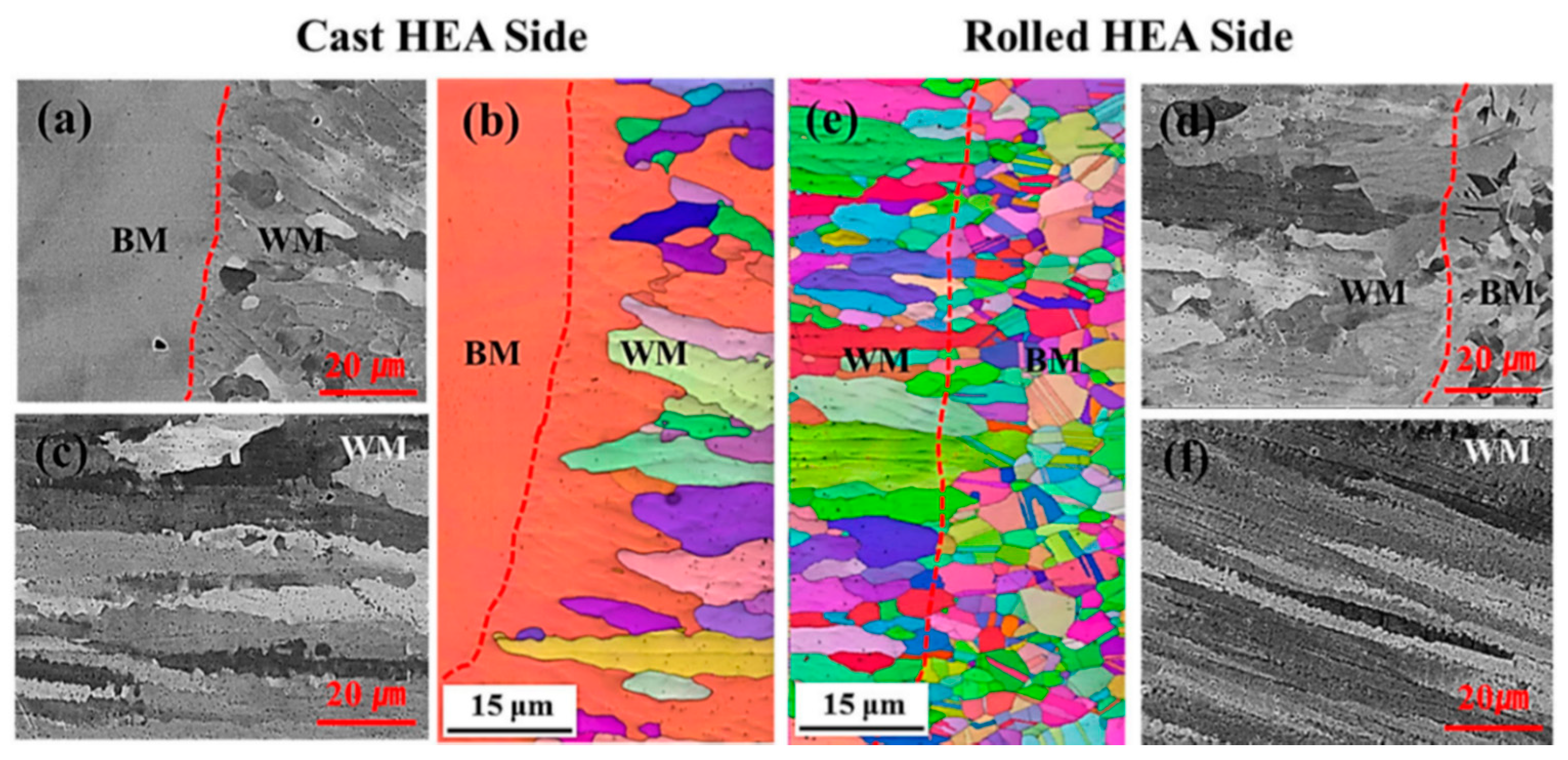 Metals 10 00212 g005