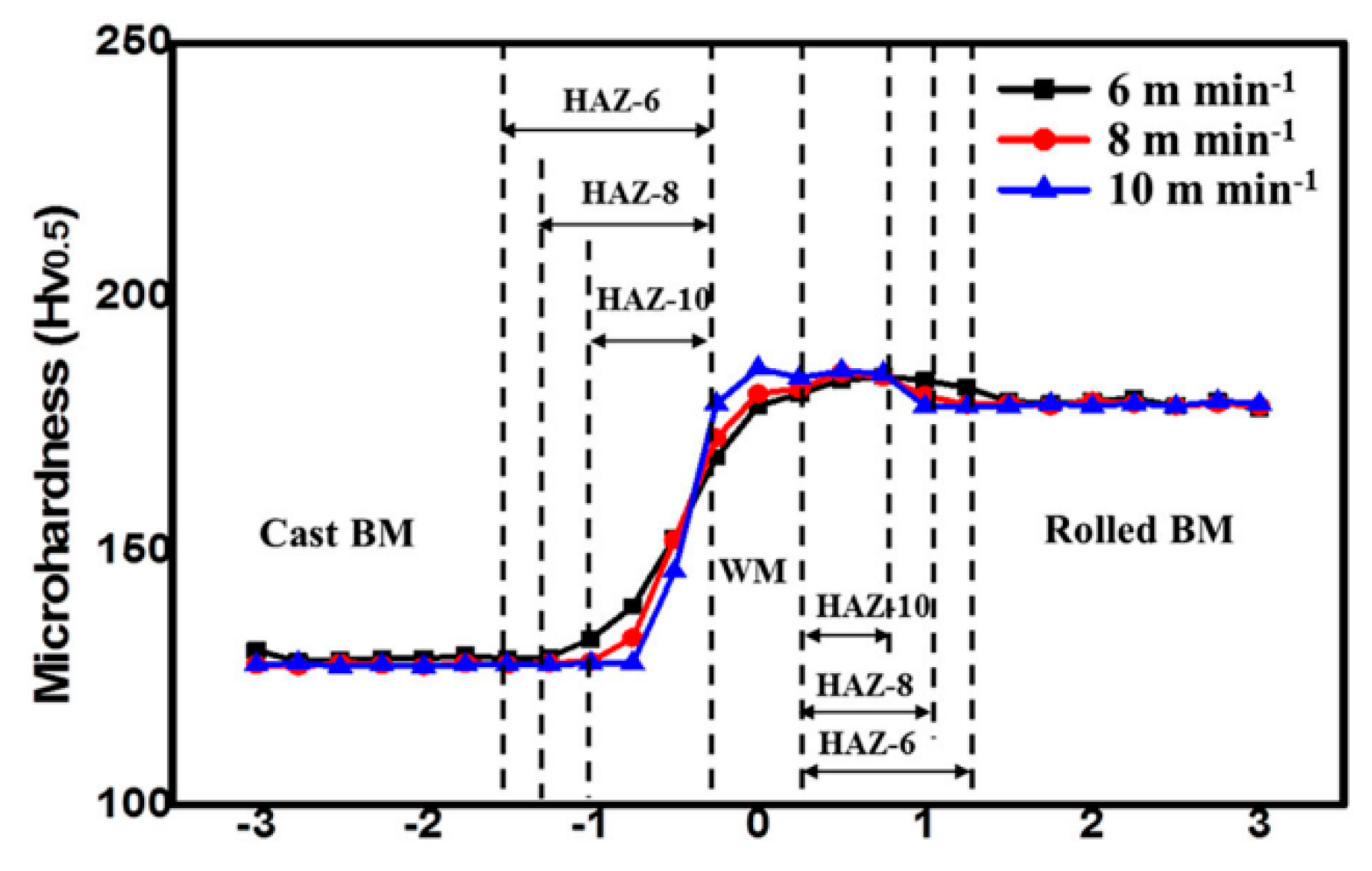 Metals 10 00212 g006