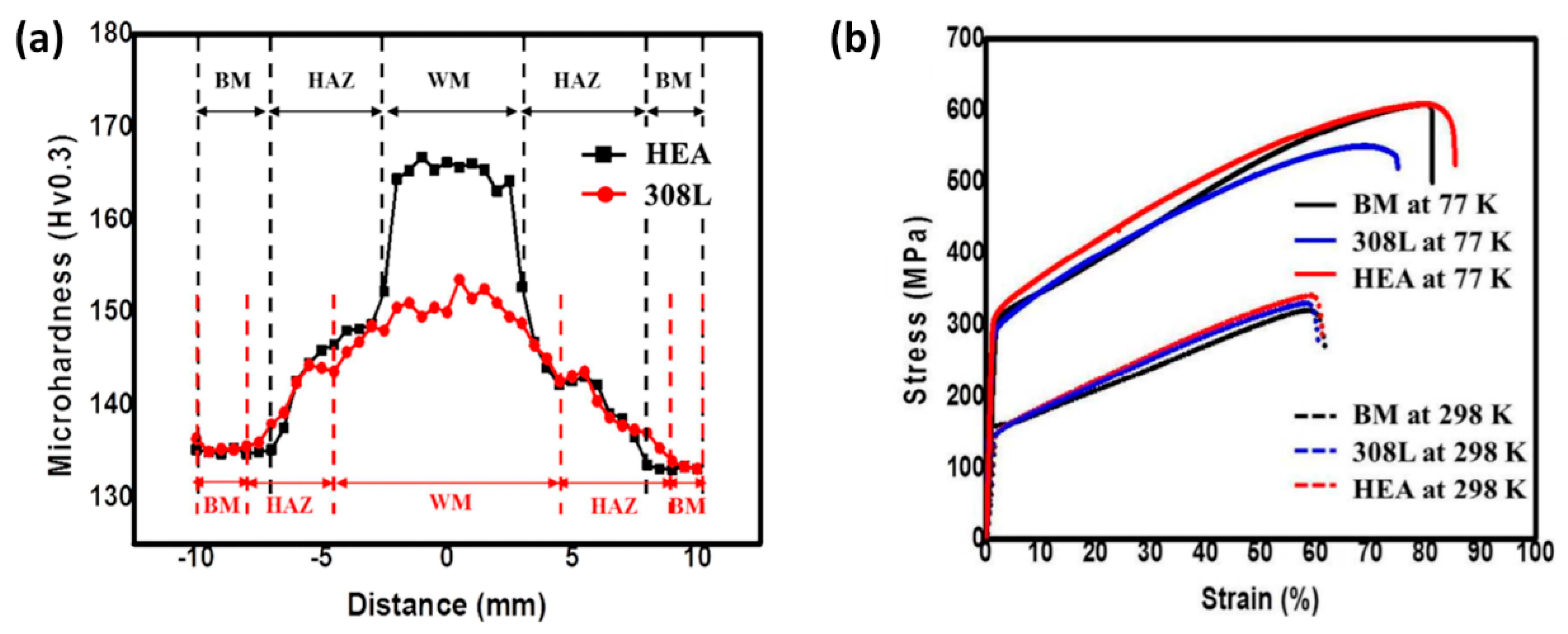 Metals 10 00212 g007