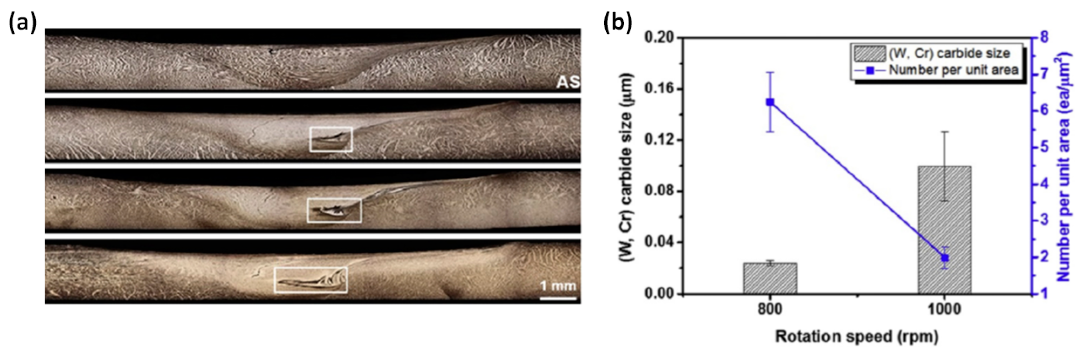 Metals 10 00212 g010