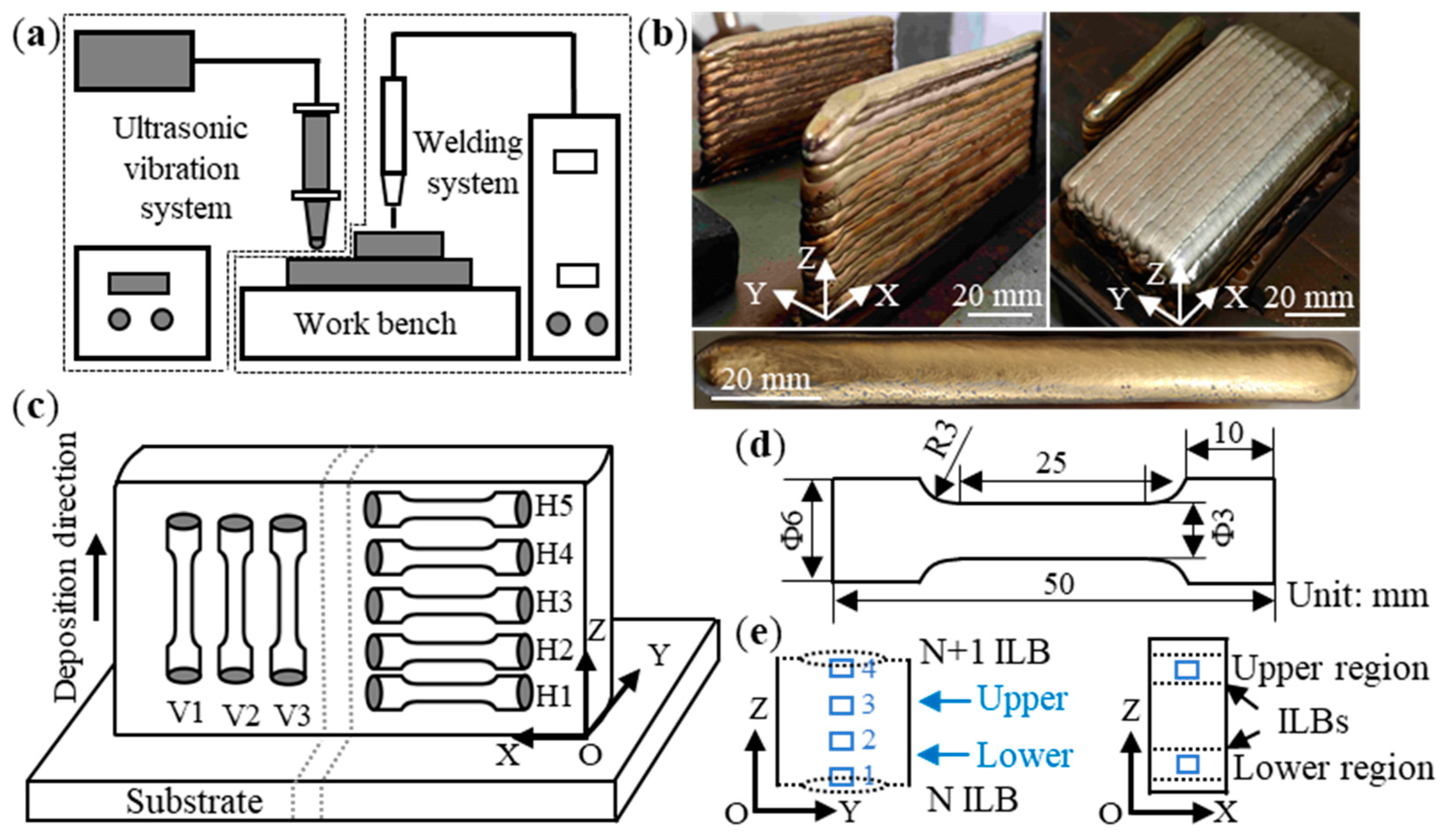 Metals 10 00215 g001 Metals 10 00215 g001