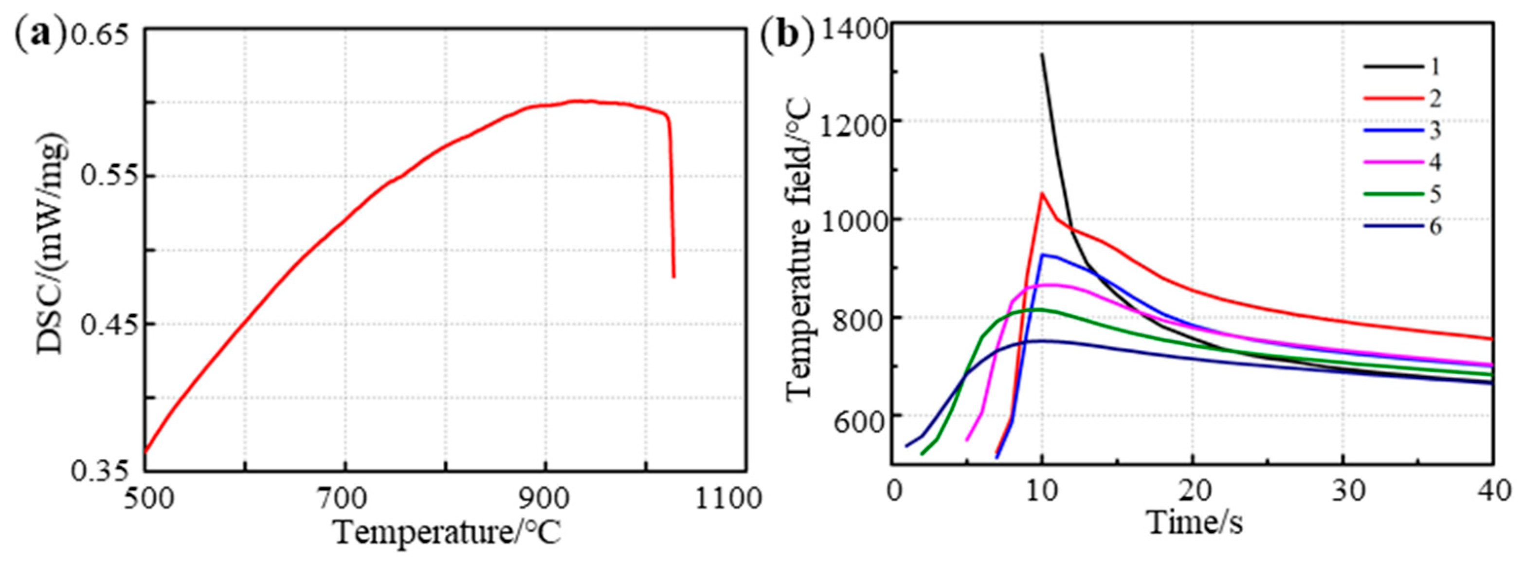 Metals 10 00215 g007 Metals 10 00215 g007
