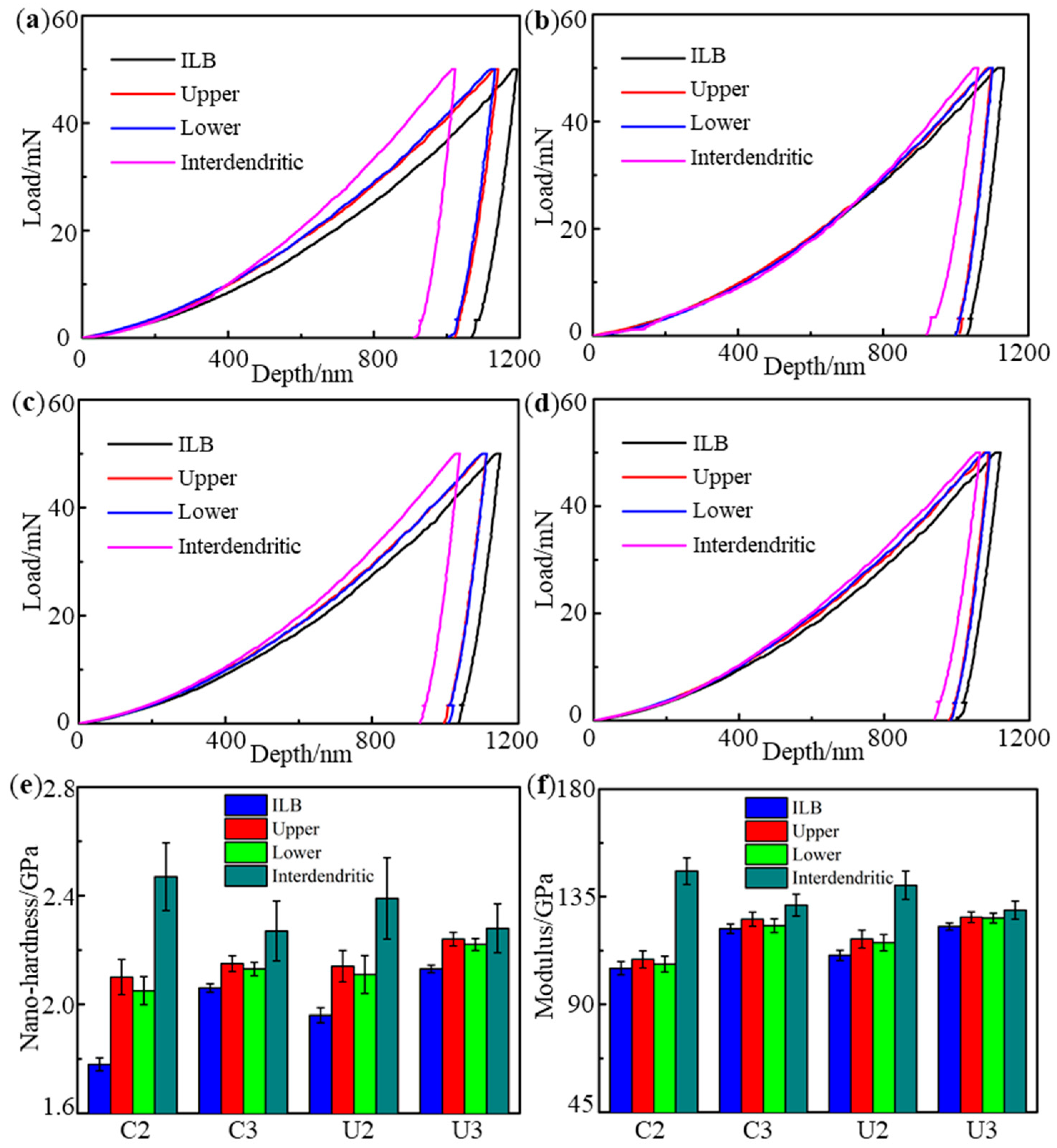 Metals 10 00215 g014 Metals 10 00215 g014