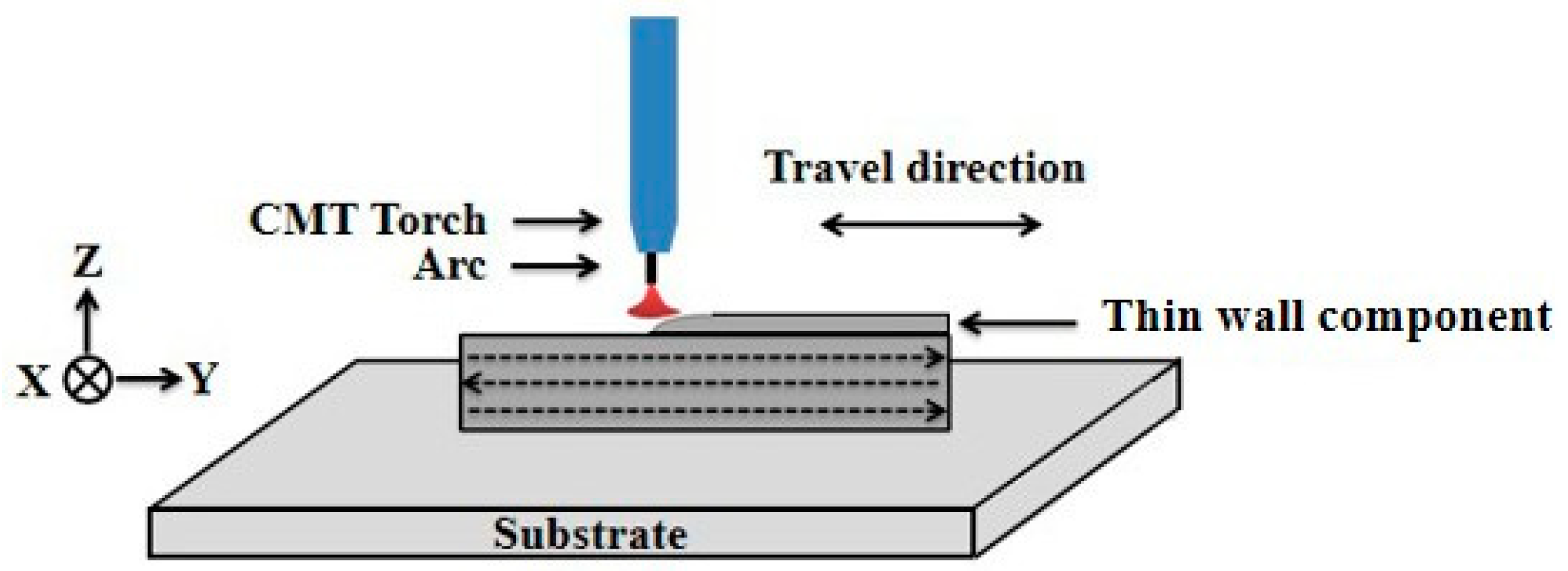 Metals 10 00216 g001 Metals 10 00216 g001