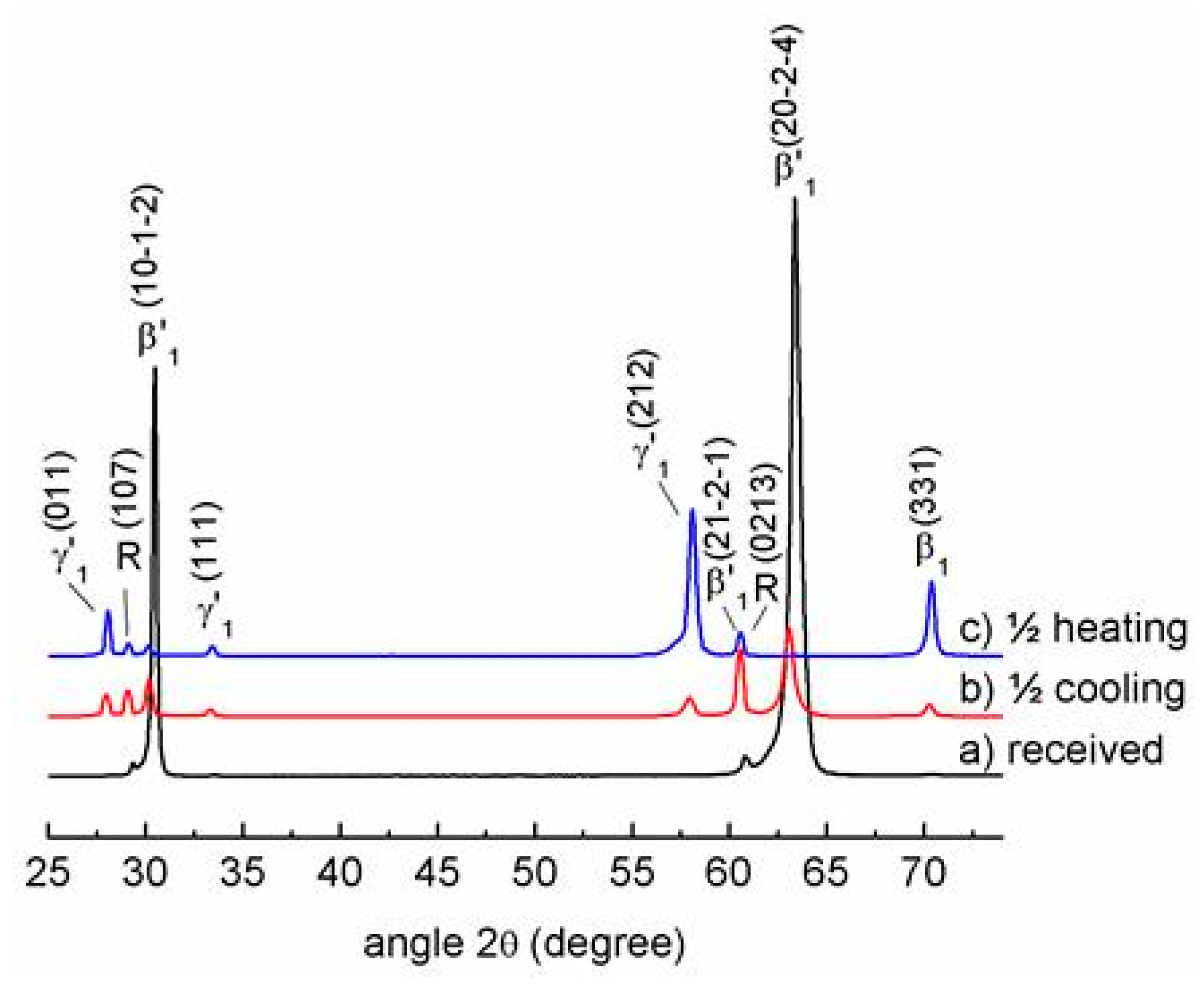 Metals 10 00219 g001