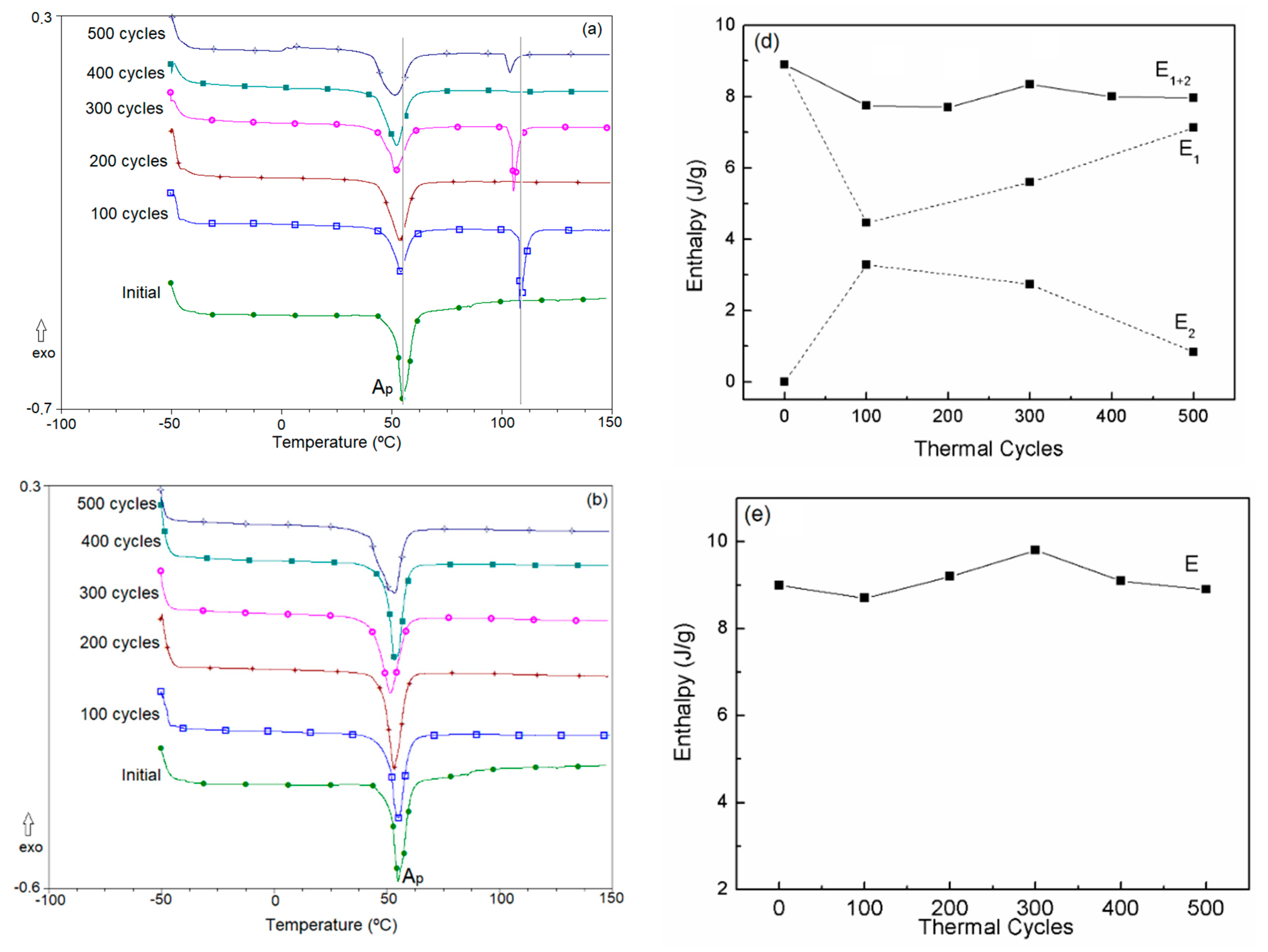 Metals 10 00219 g004a