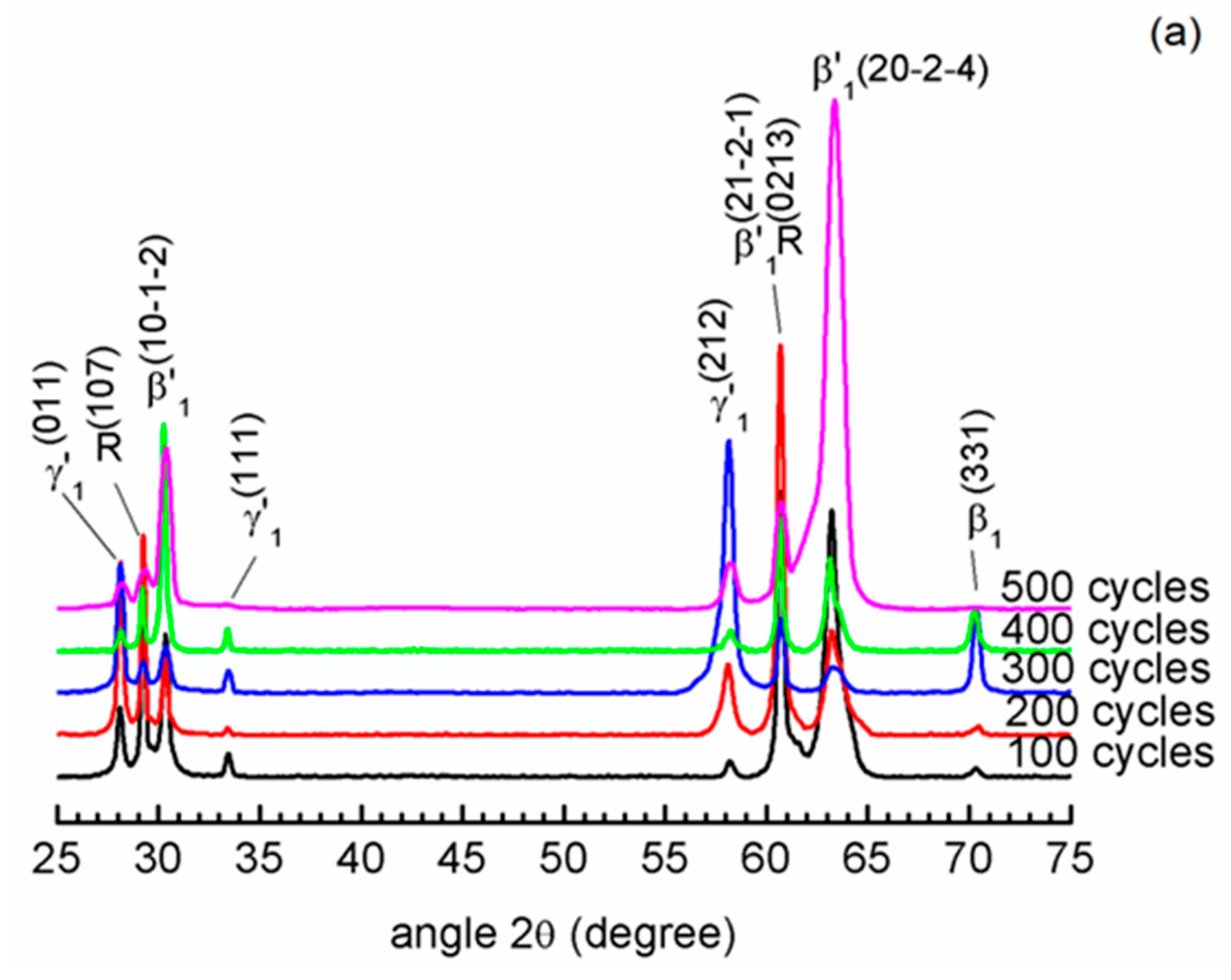 Metals 10 00219 g011a