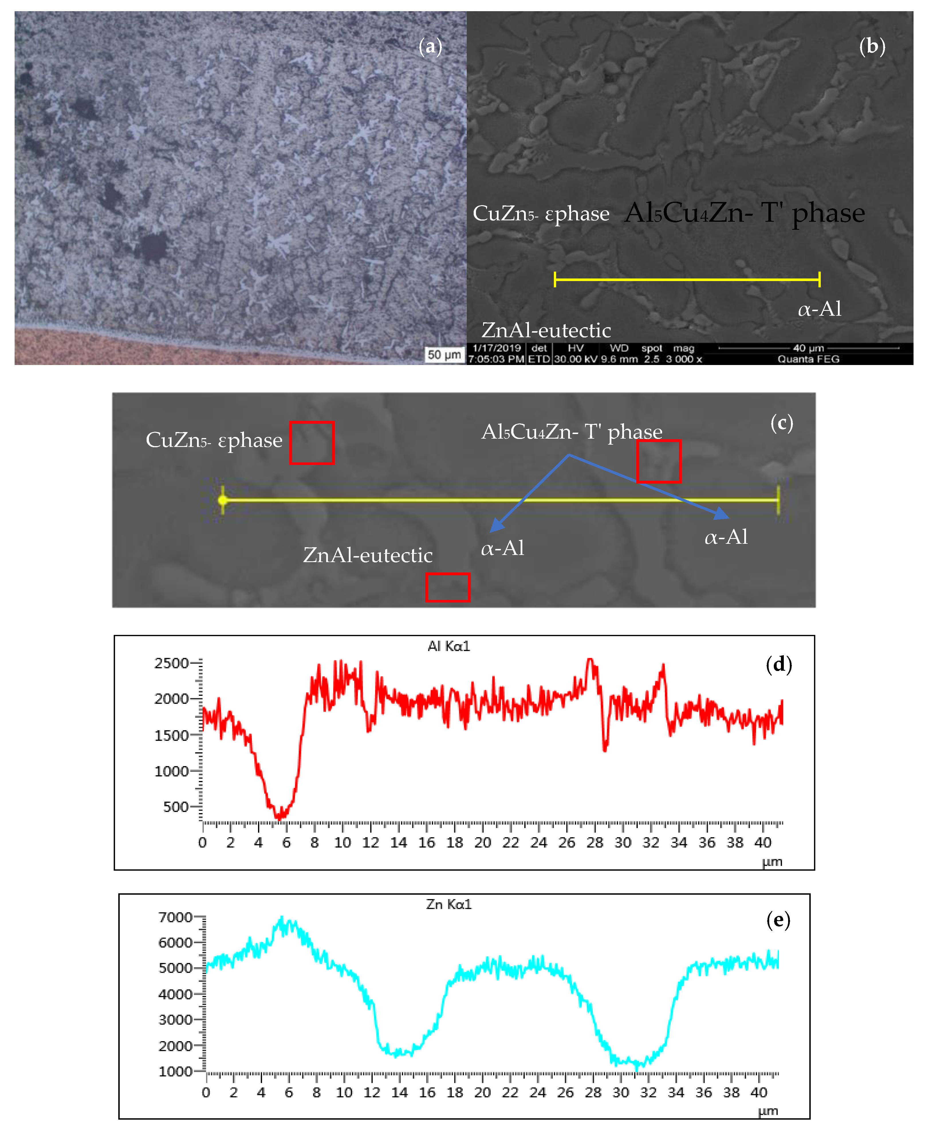 Metals 10 00223 g004