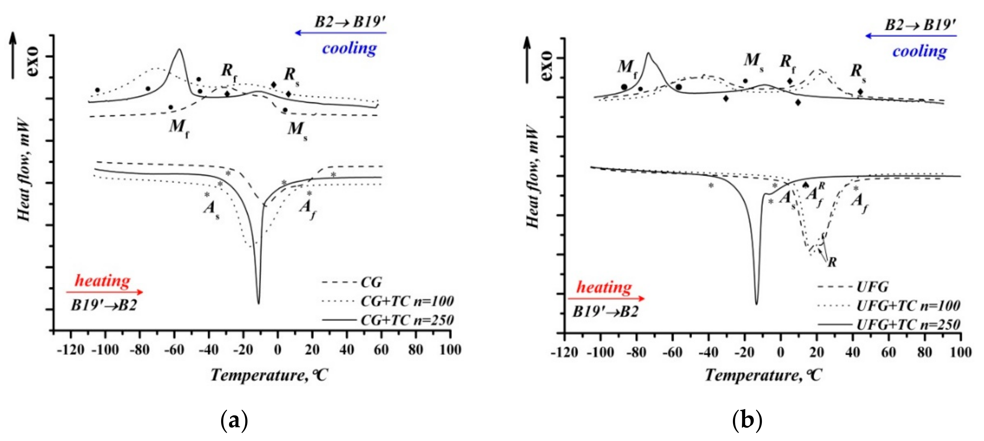 Metals 10 00227 g012