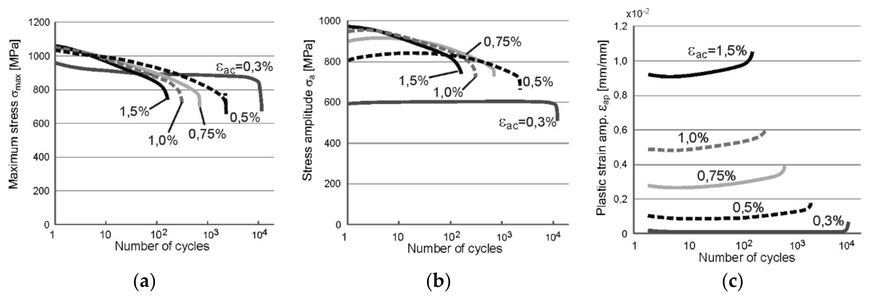 Metals 10 00228 g003