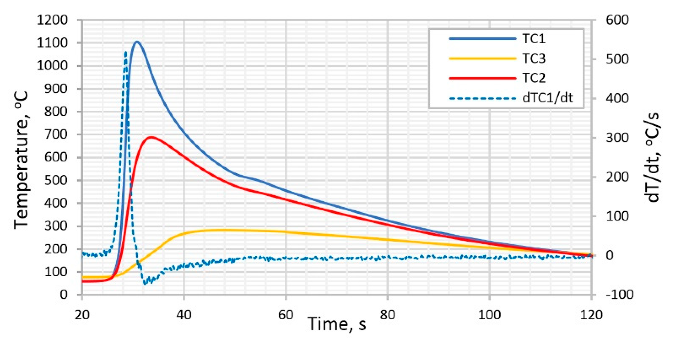 Metals 10 00229 g004