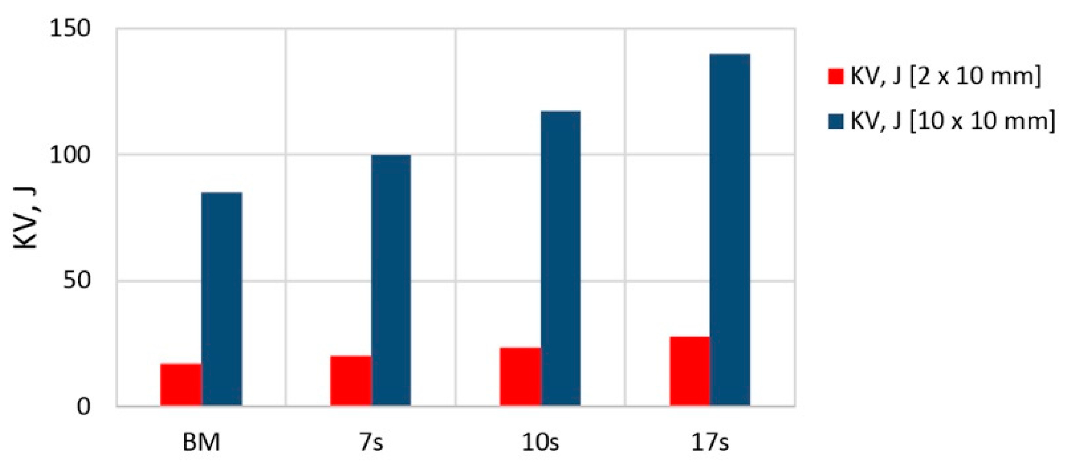 Metals 10 00229 g012