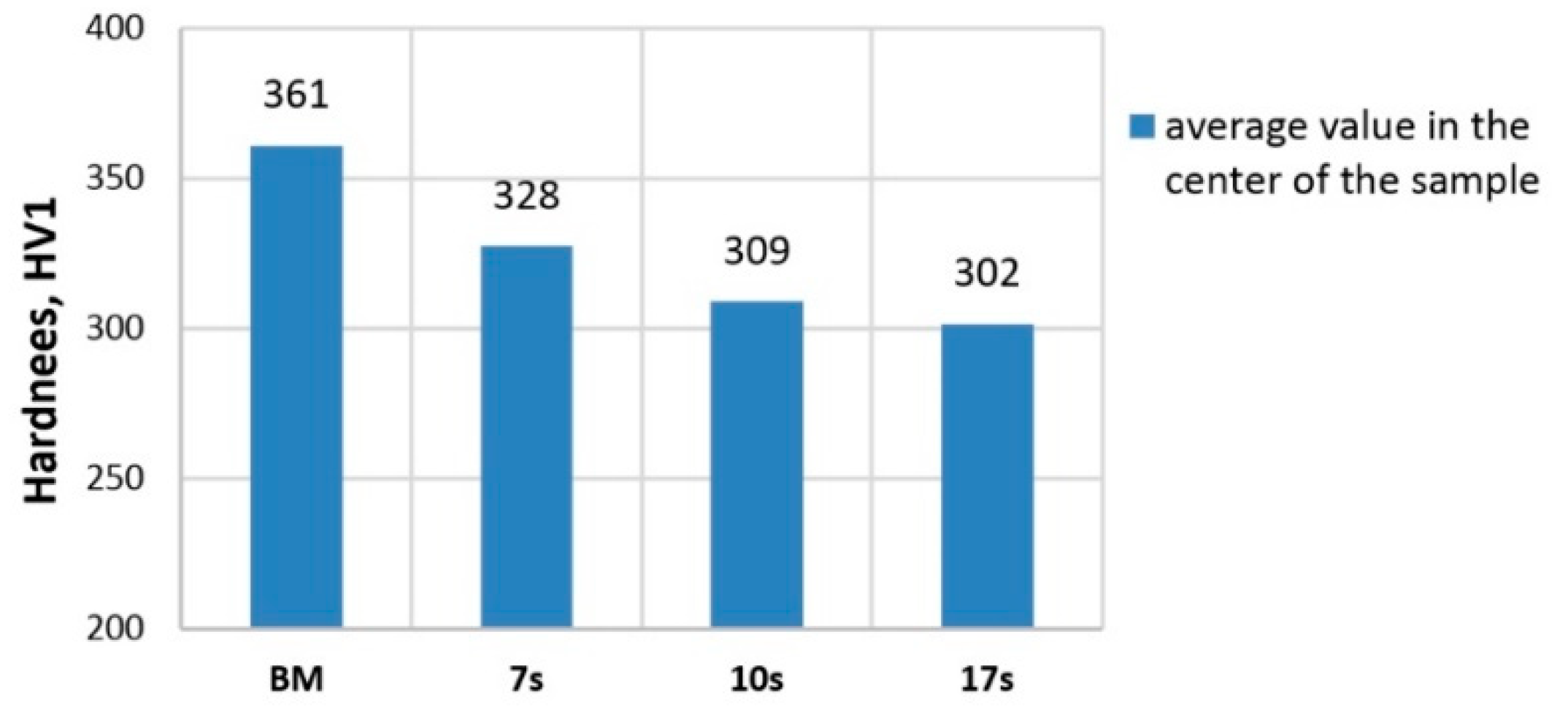 Metals 10 00229 g018