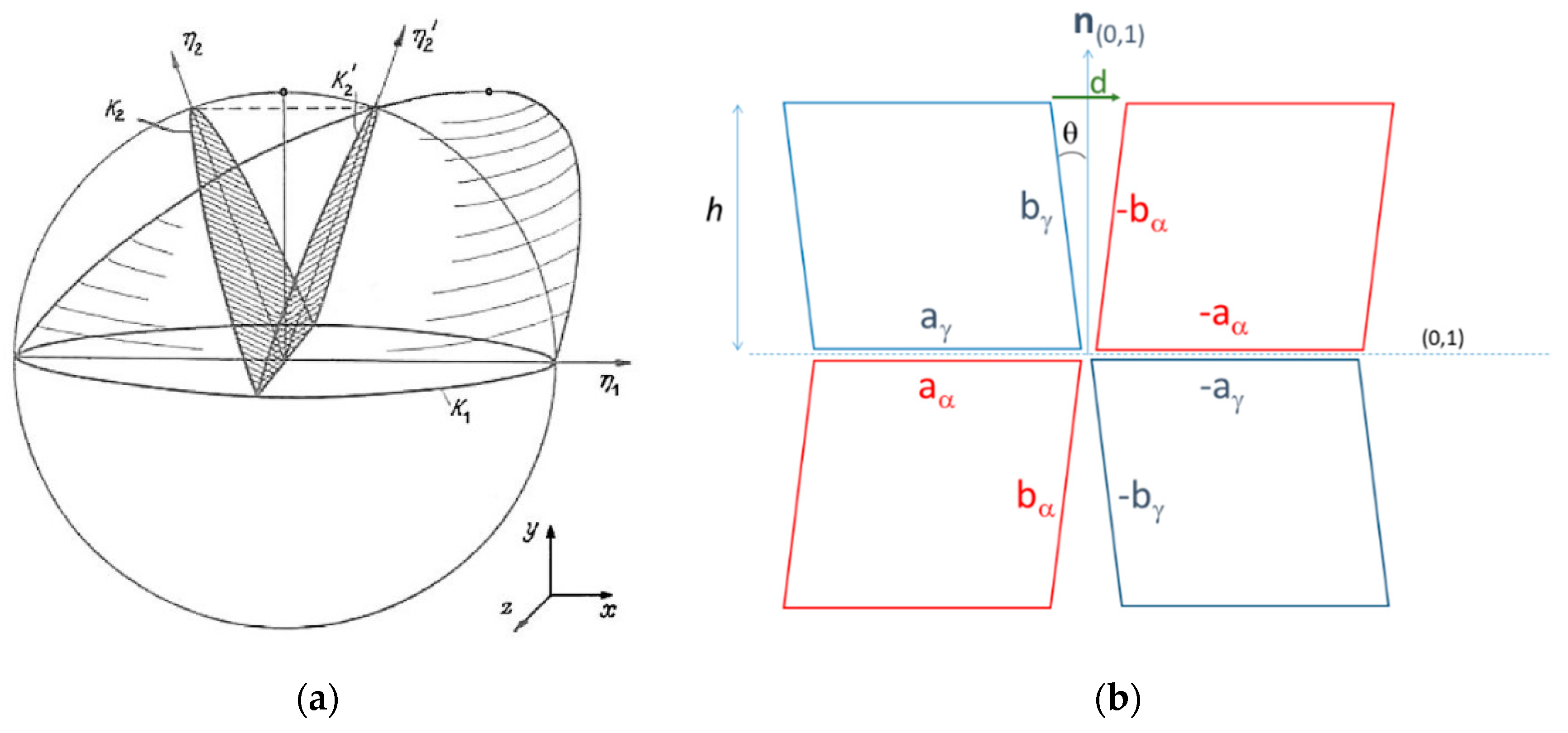Metals 10 00231 g001