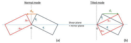 Metals 10 00231 g0a1
