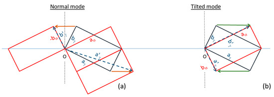 Metals 10 00231 g0a4