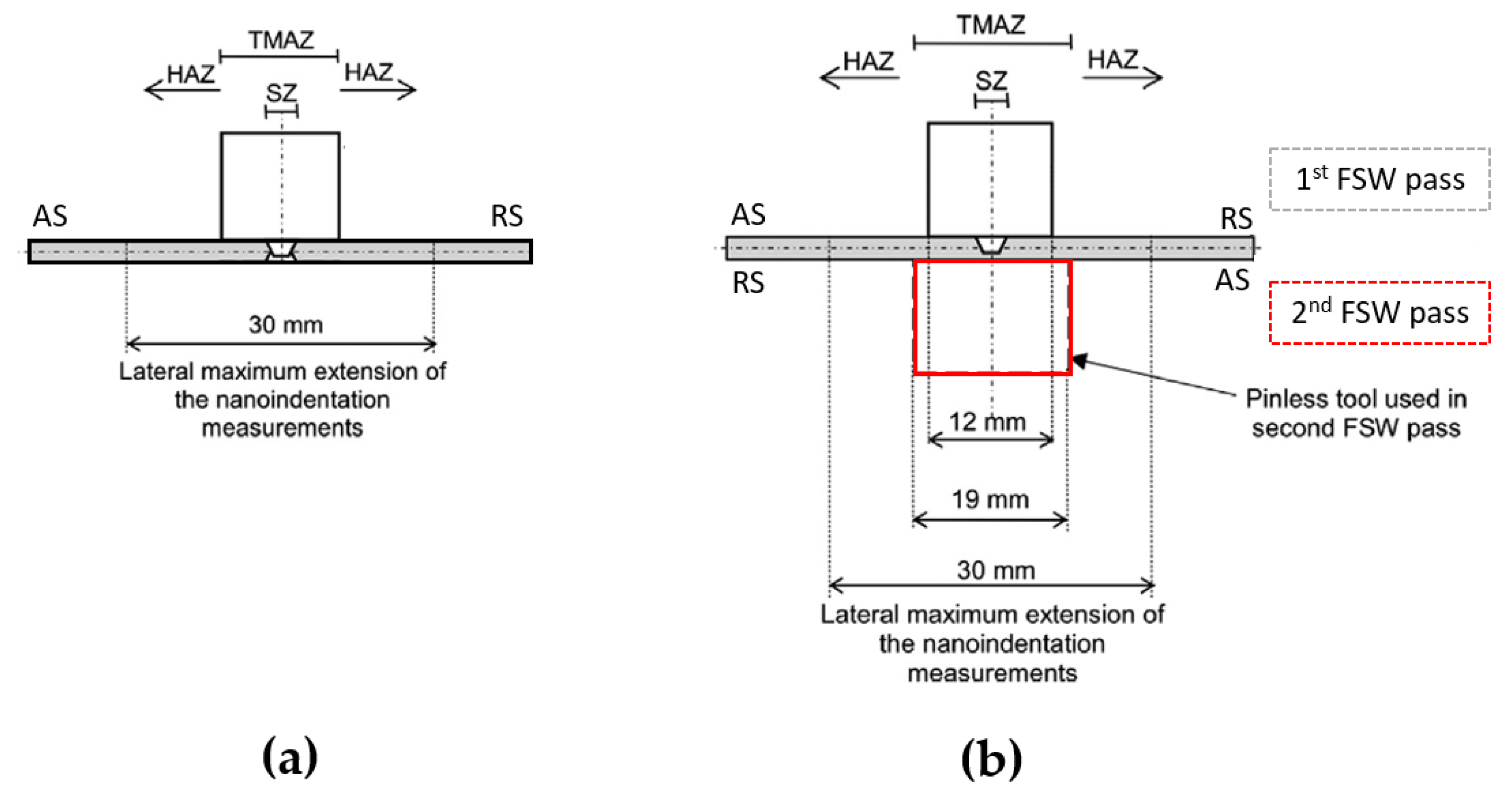 Metals 10 00233 g003 Metals 10 00233 g003