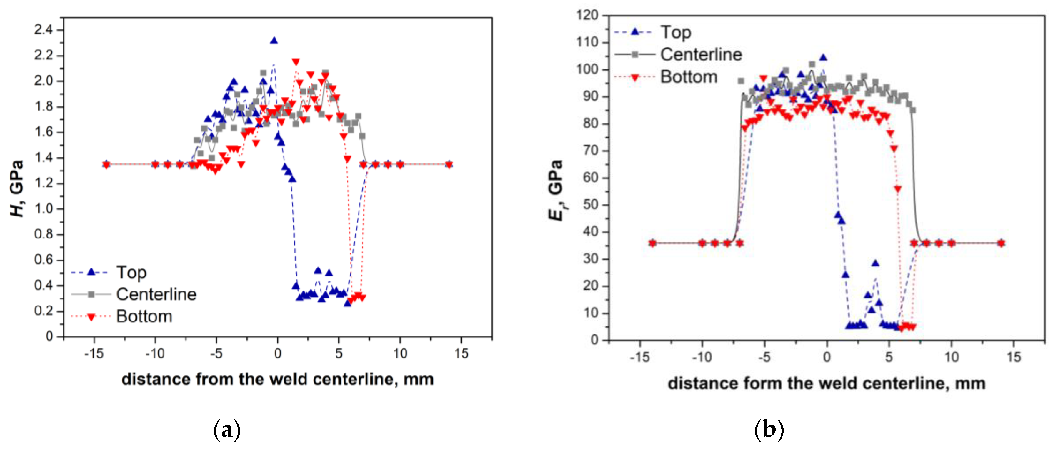 Metals 10 00233 g009 Metals 10 00233 g009